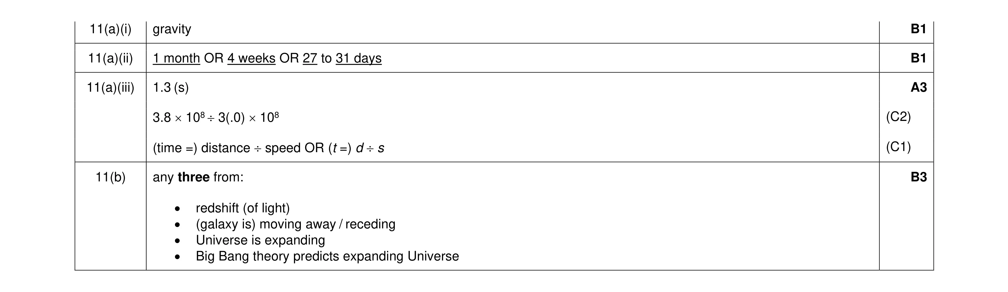 Mark scheme for question 67