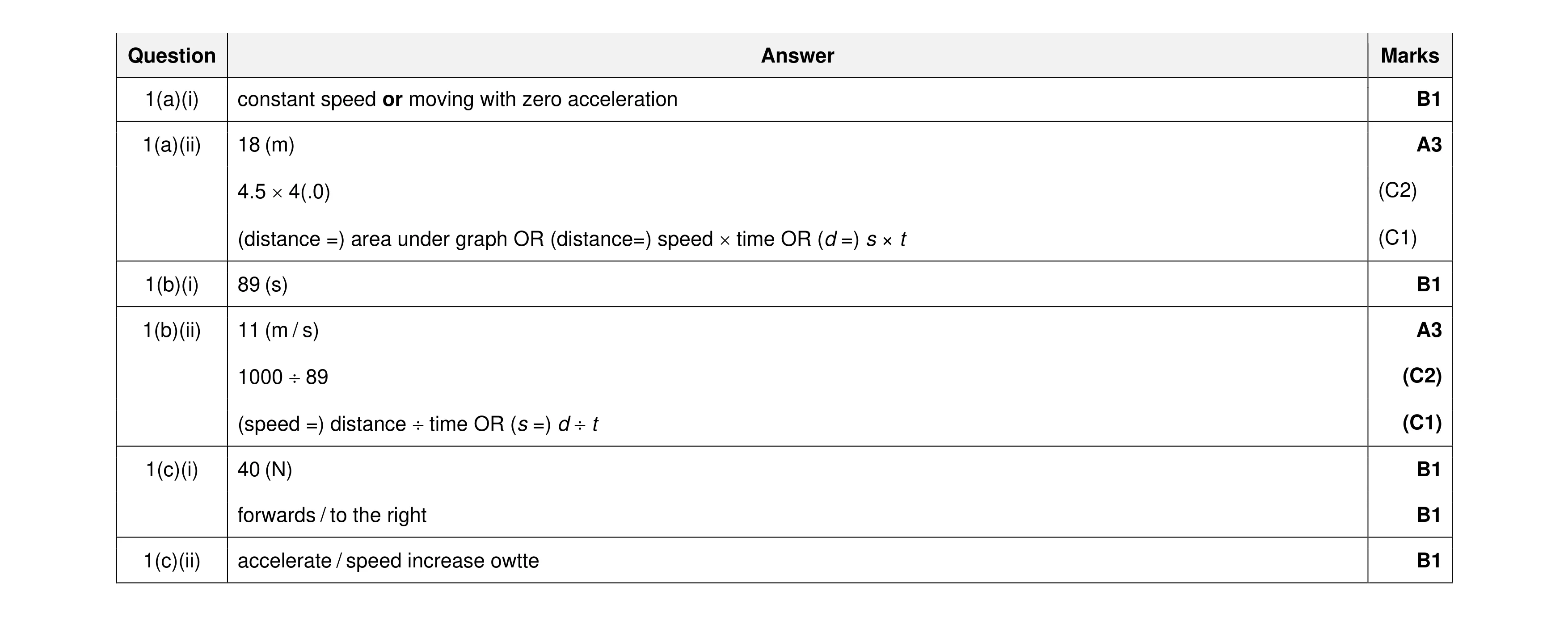 Mark scheme for question 66