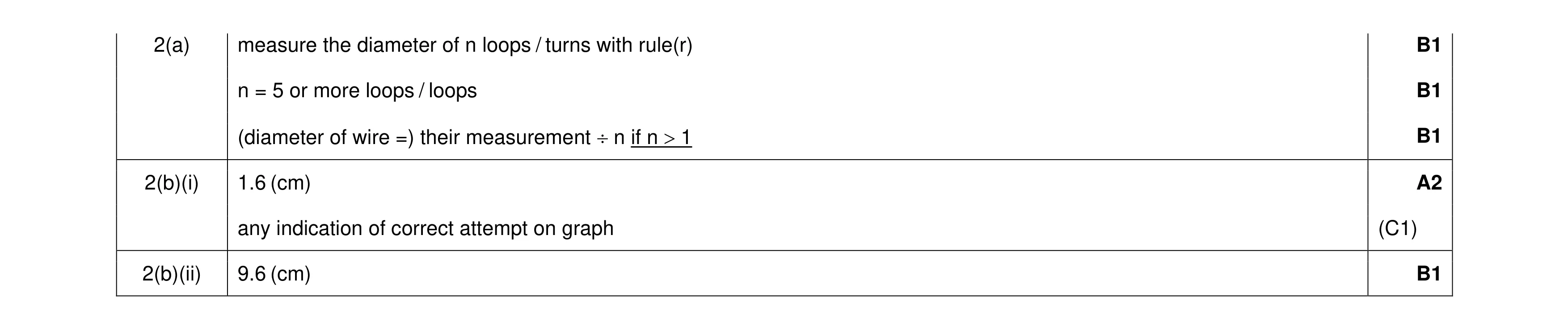Mark scheme for question 66