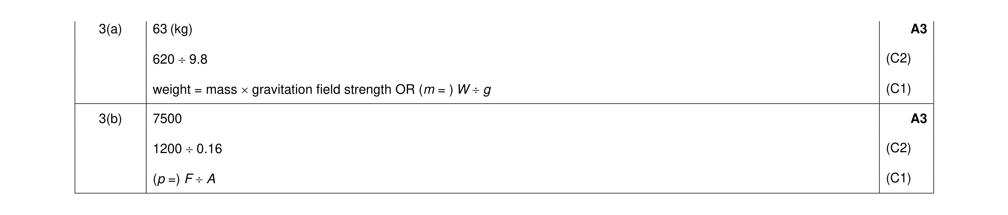 Mark scheme for question 36