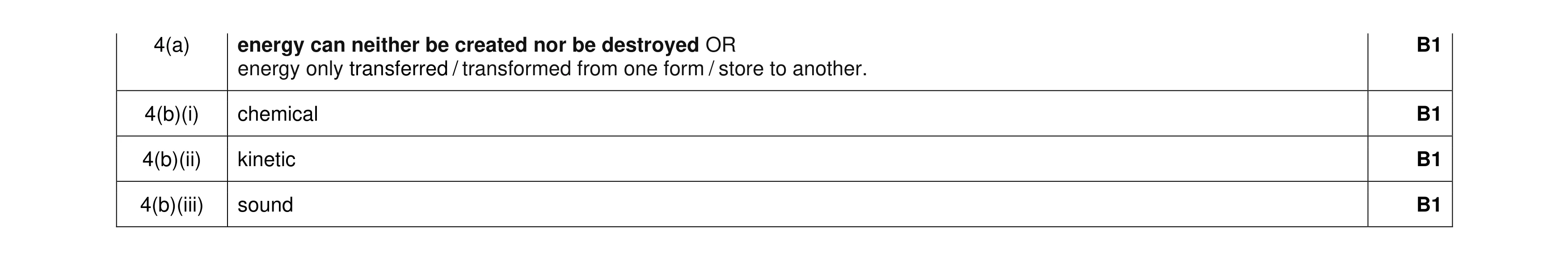 Mark scheme for question 137