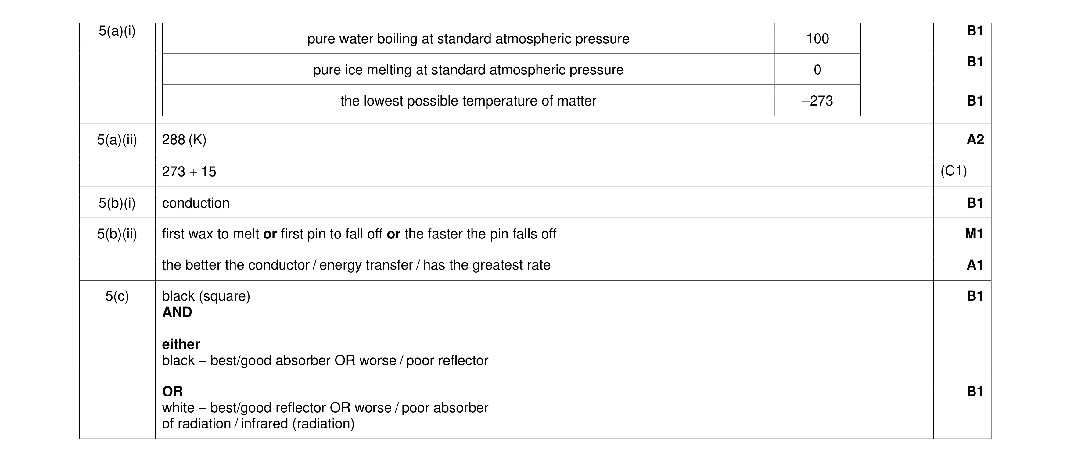 Mark scheme for question 25