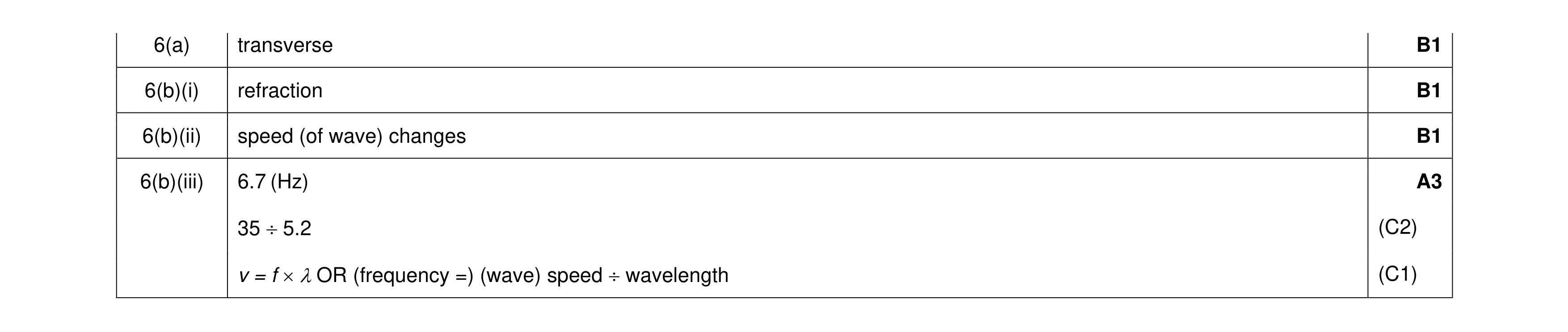 Mark scheme for question 30