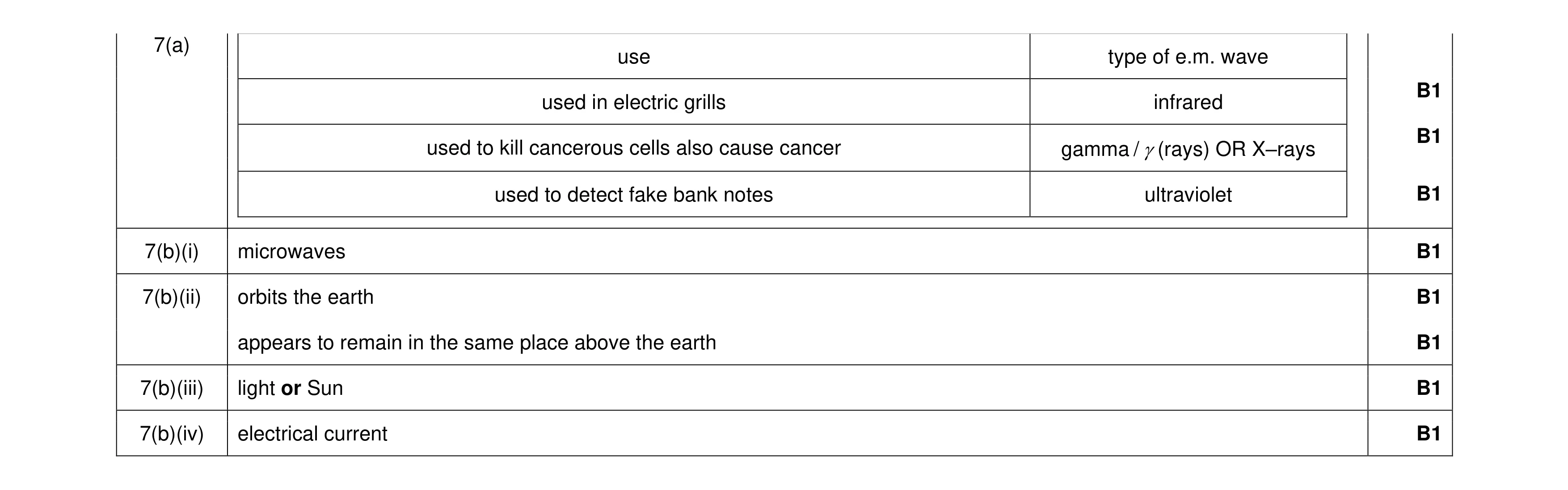 Mark scheme for question 39