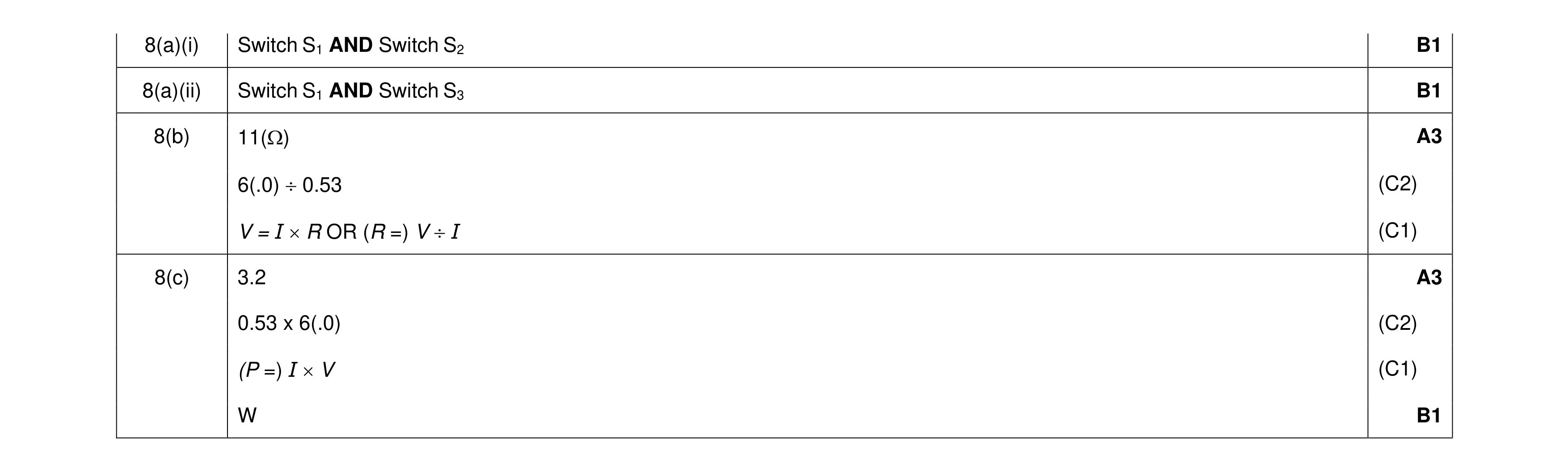 Mark scheme for question 54