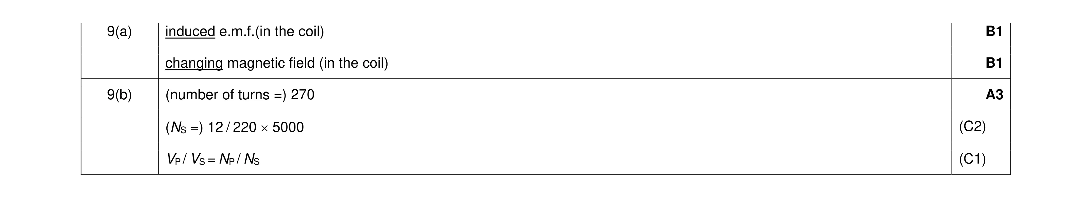 Mark scheme for question 61