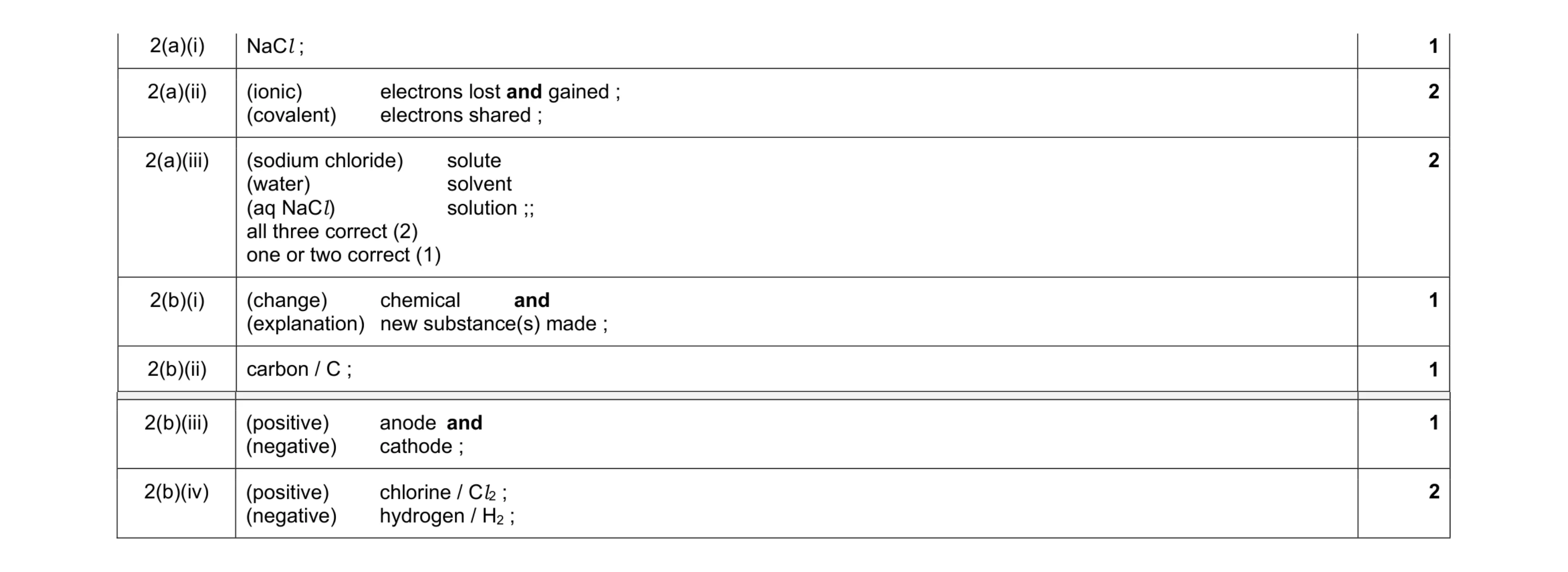 Mark scheme for question 9