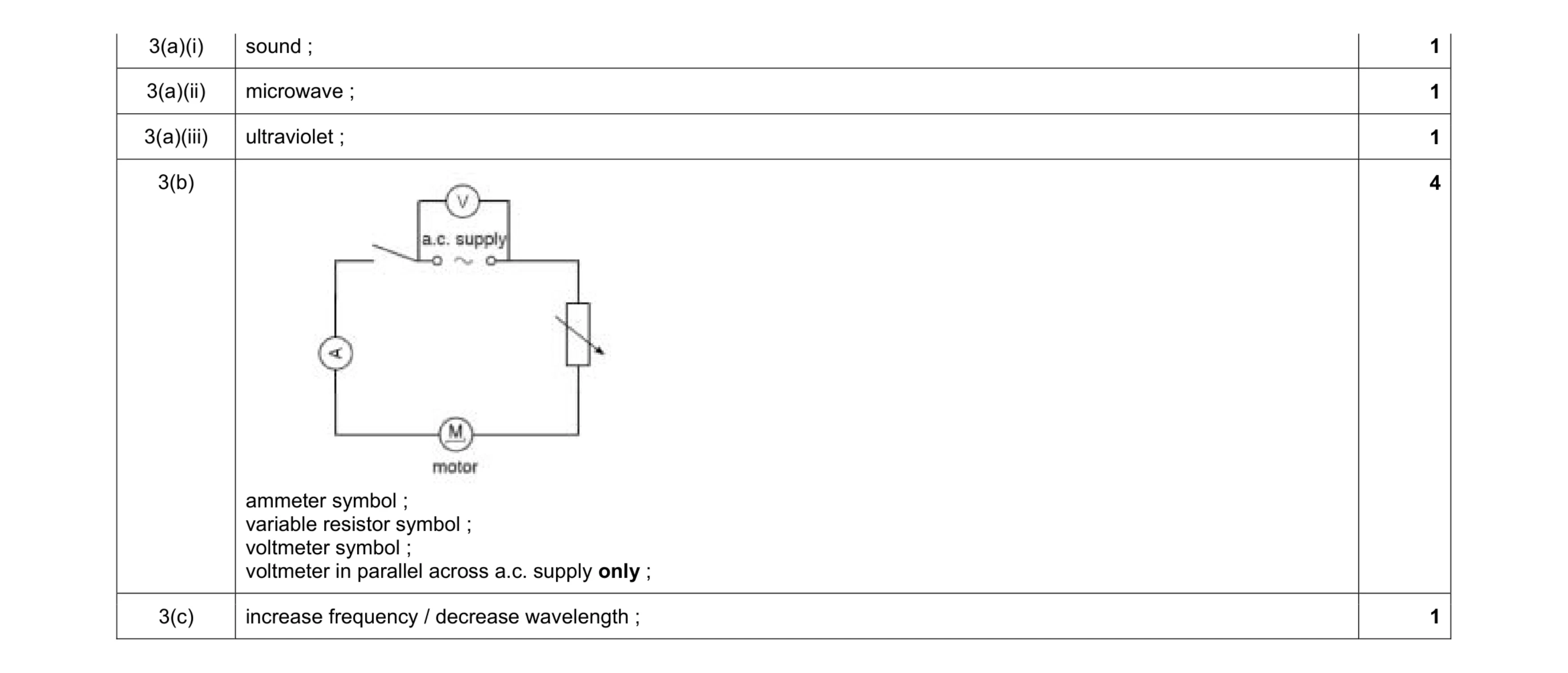 Mark scheme for question 17