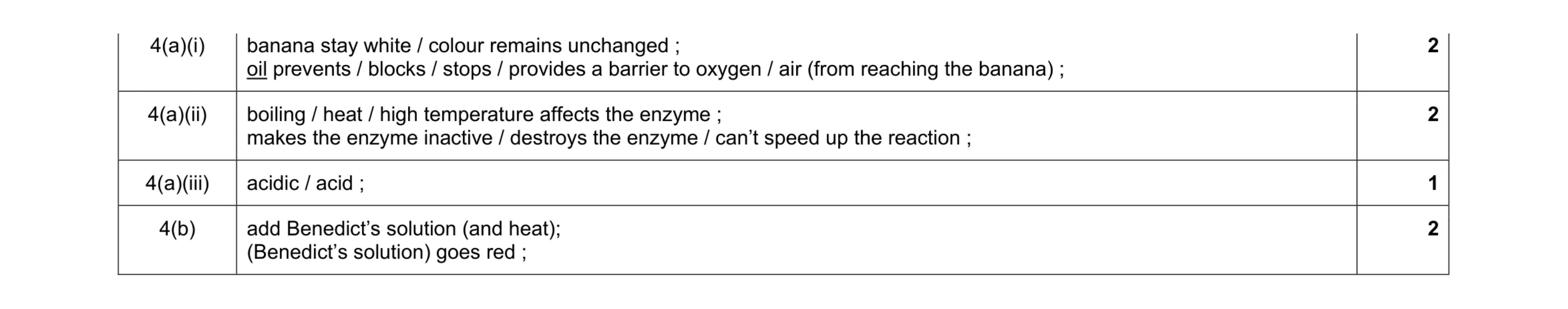 Mark scheme for question 6