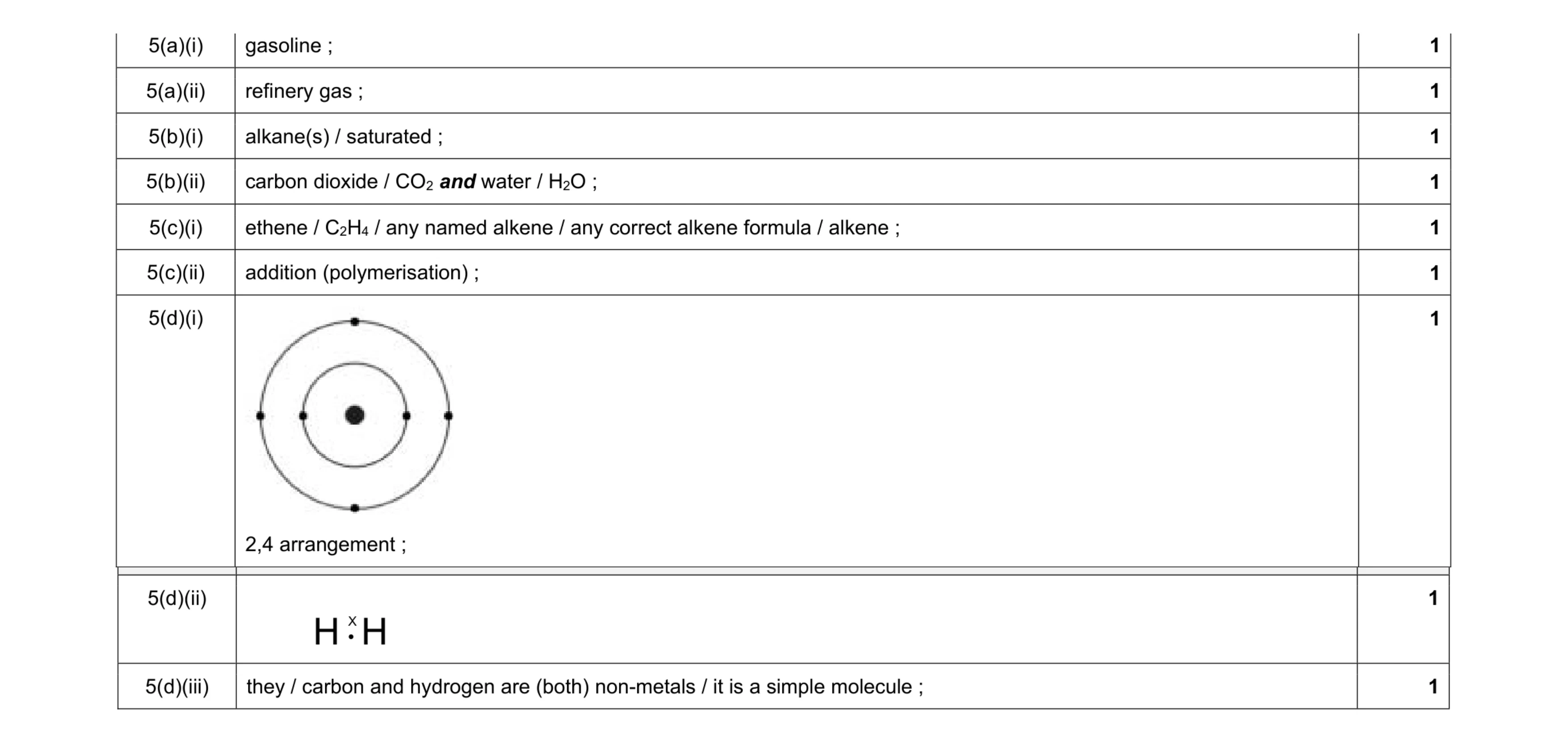 Mark scheme for question 8