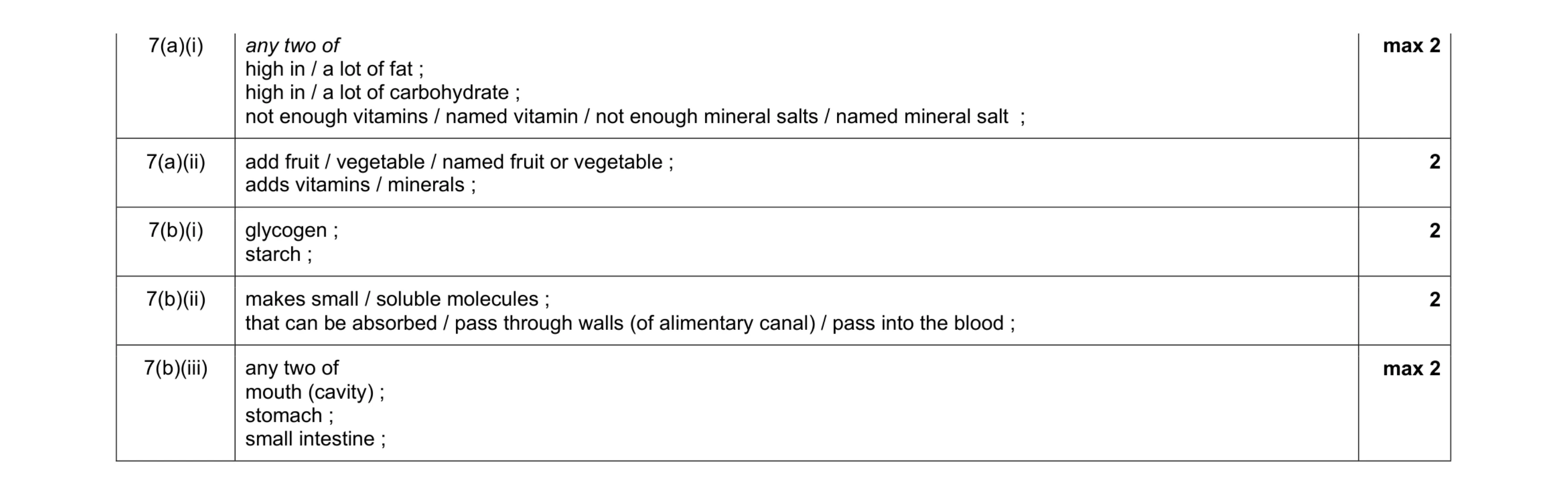 Mark scheme for question 4