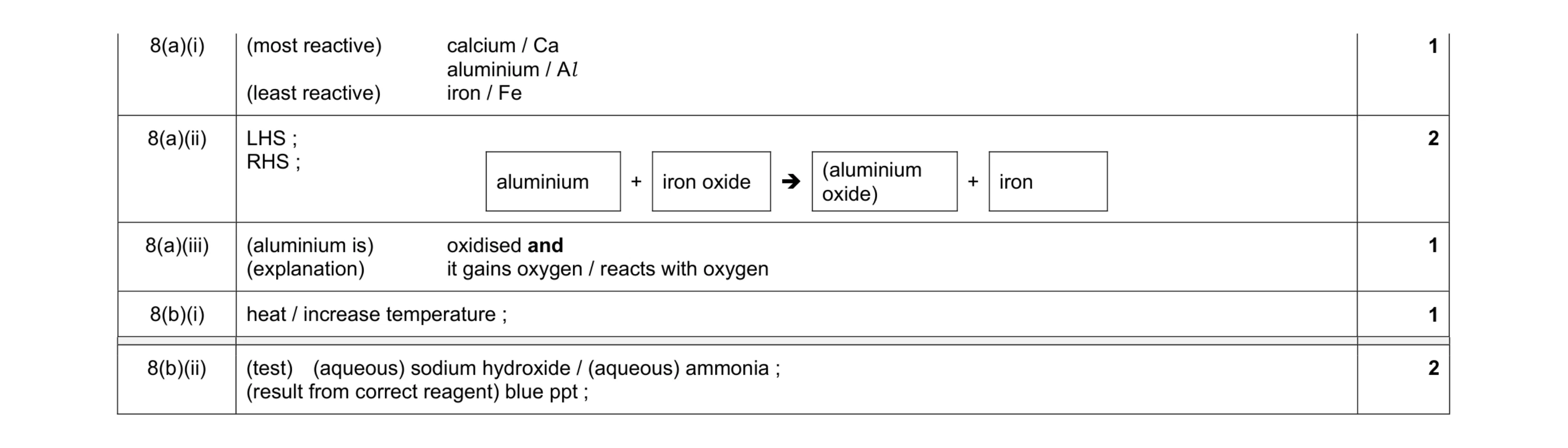 Mark scheme for question 9