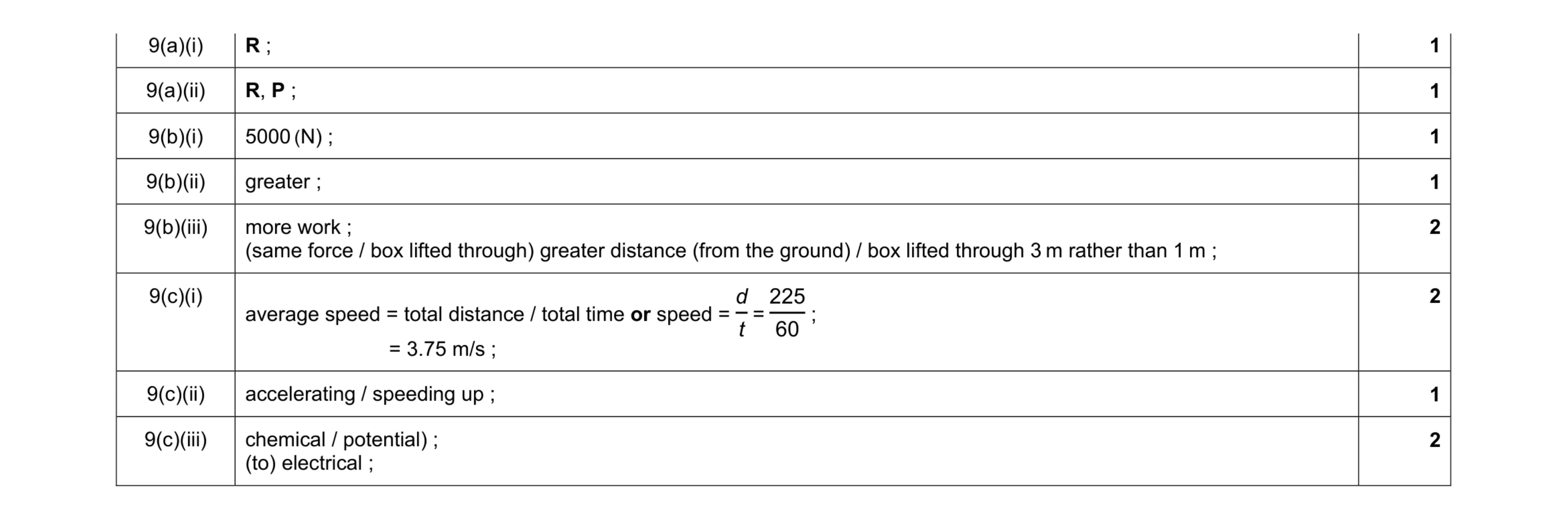 Mark scheme for question 13