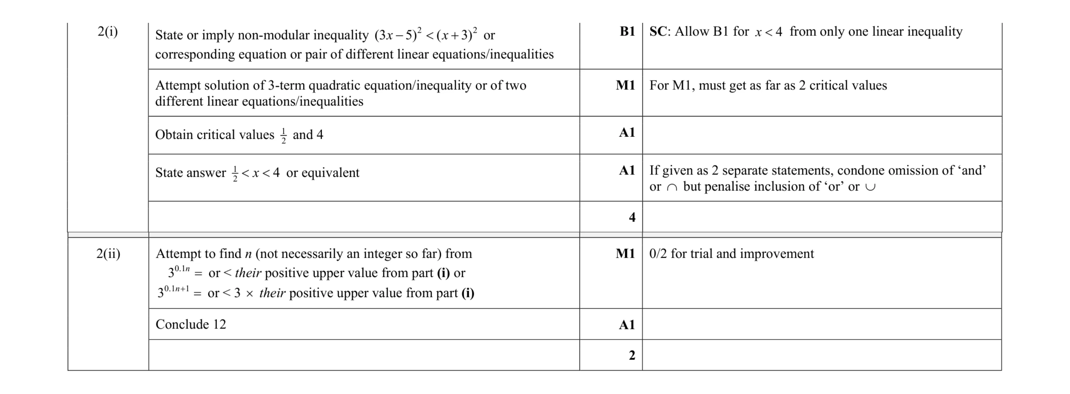 Mark scheme for question 64