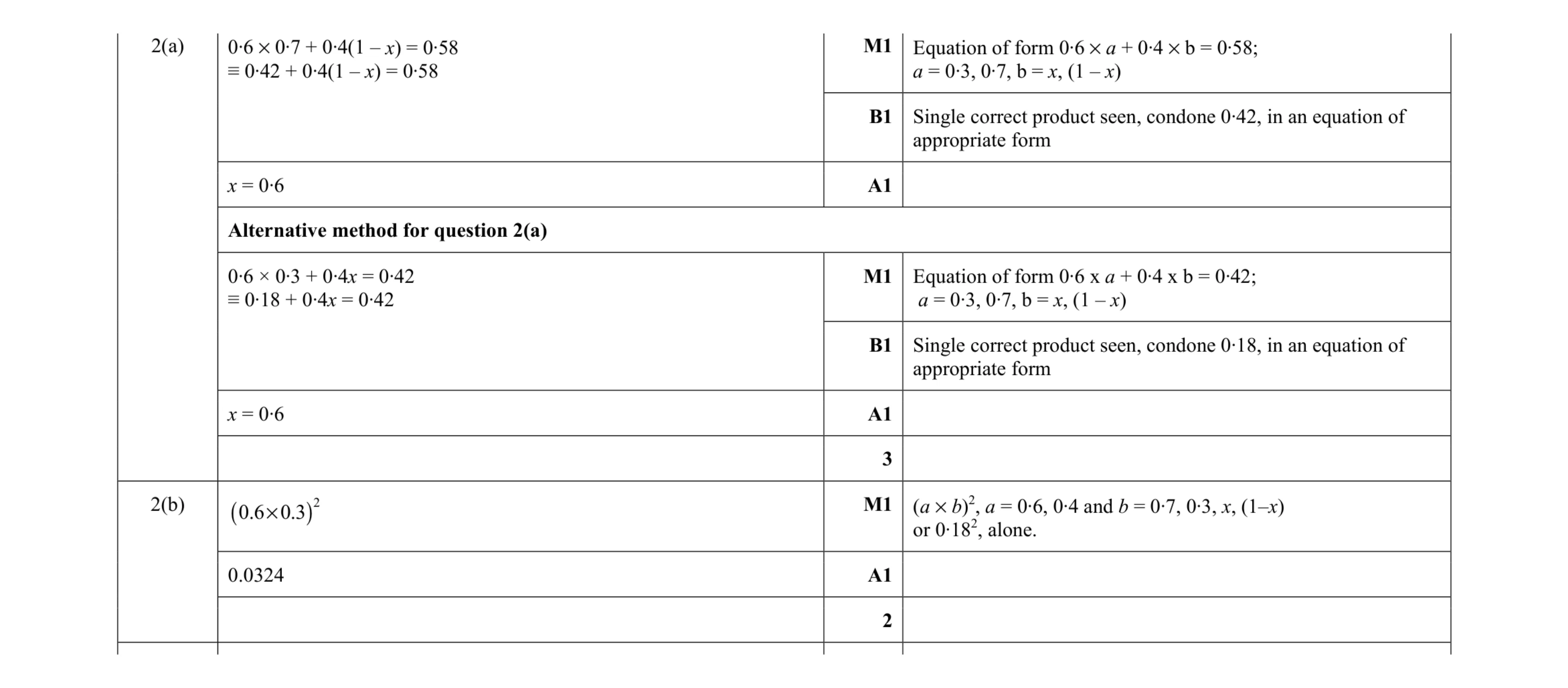 Mark scheme for question 10