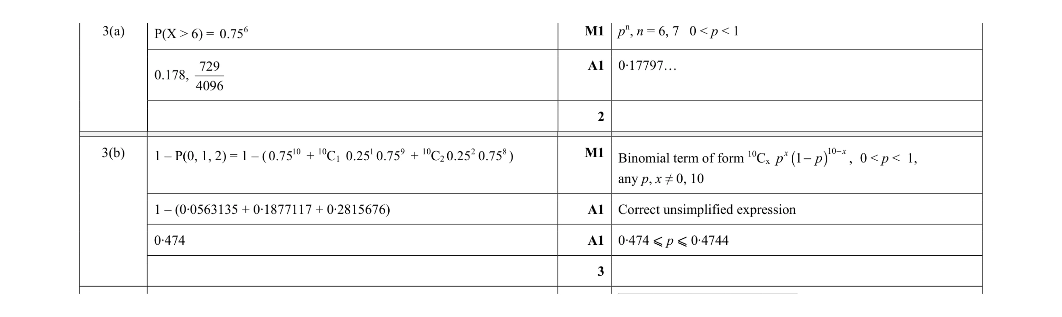 Mark scheme for question 11