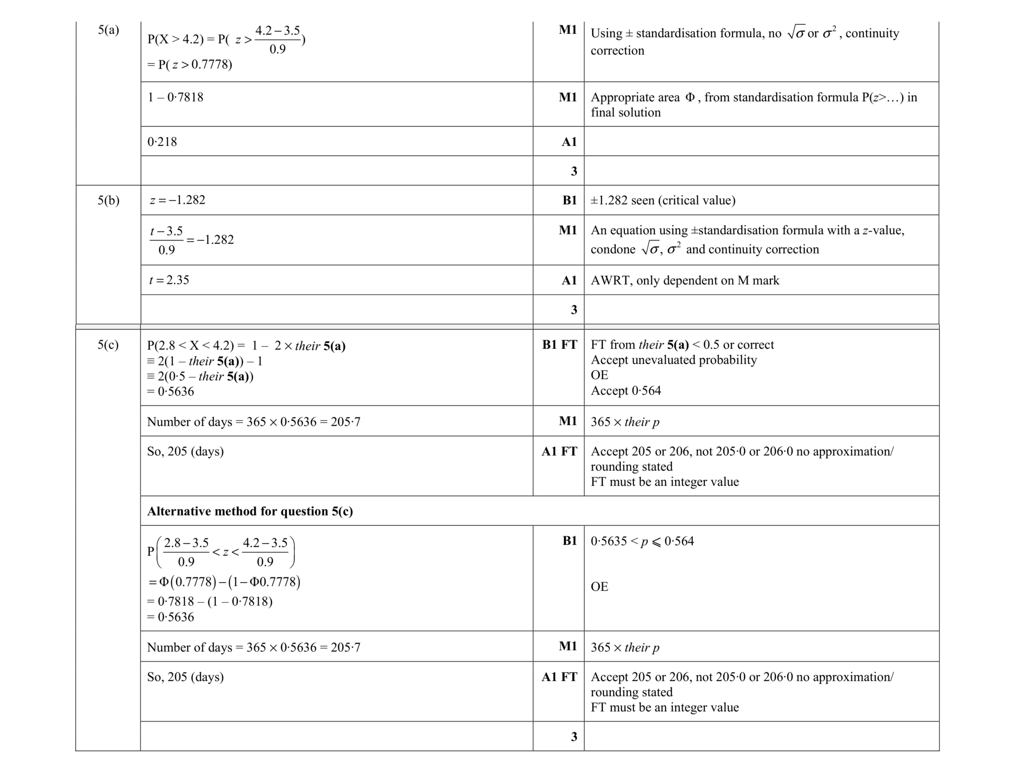 Mark scheme for question 6
