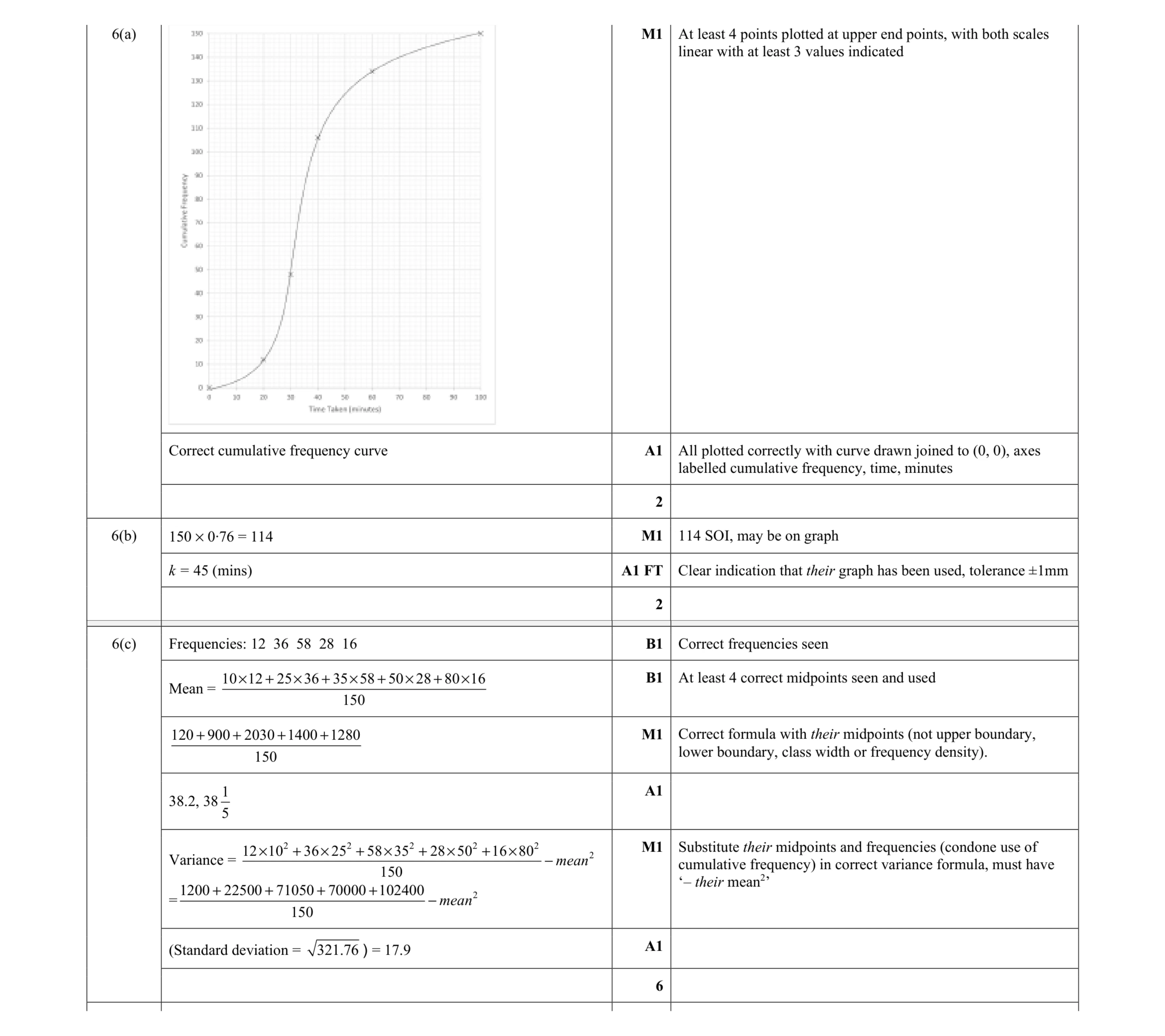 Mark scheme for question 5