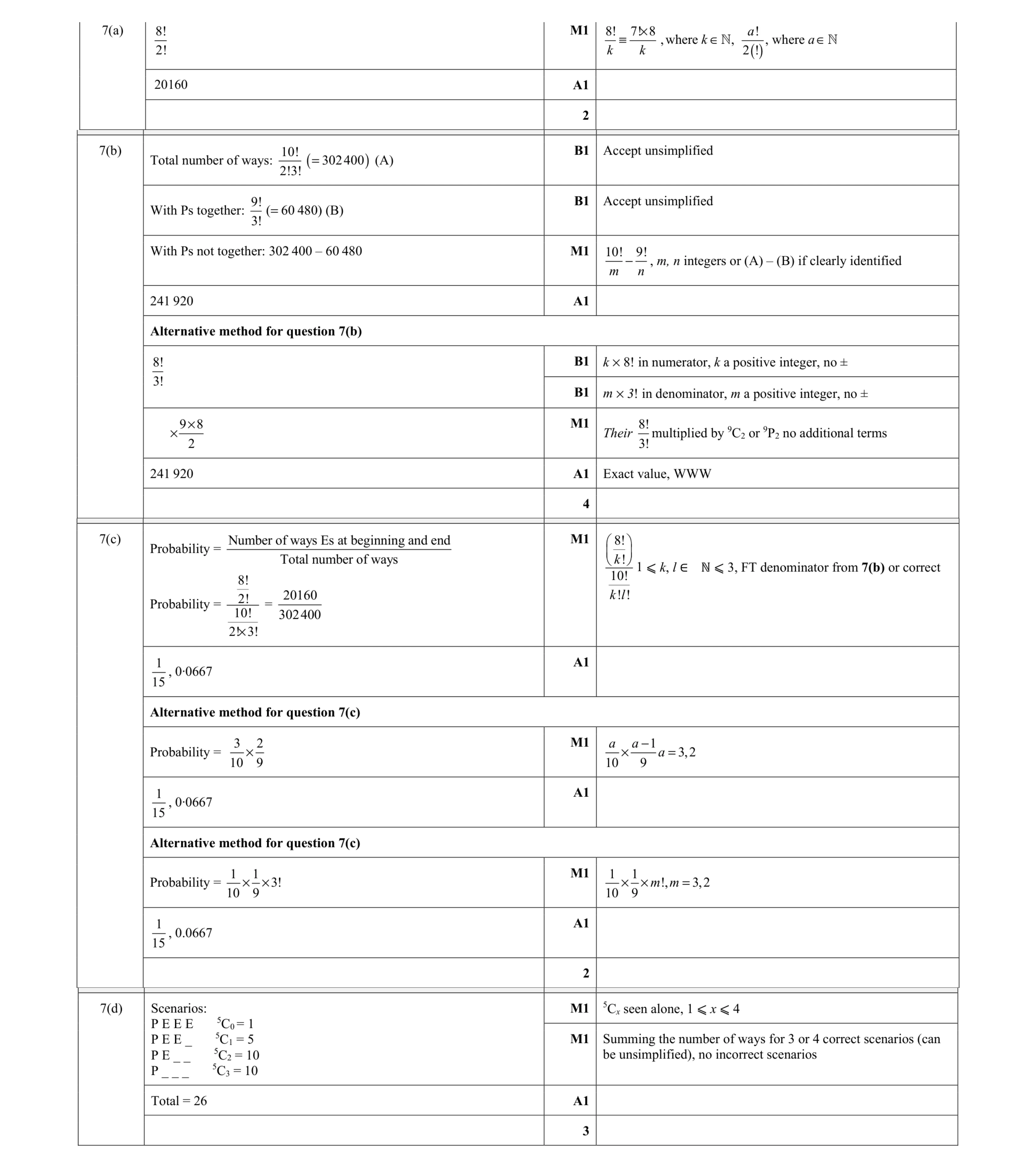 Mark scheme for question 13