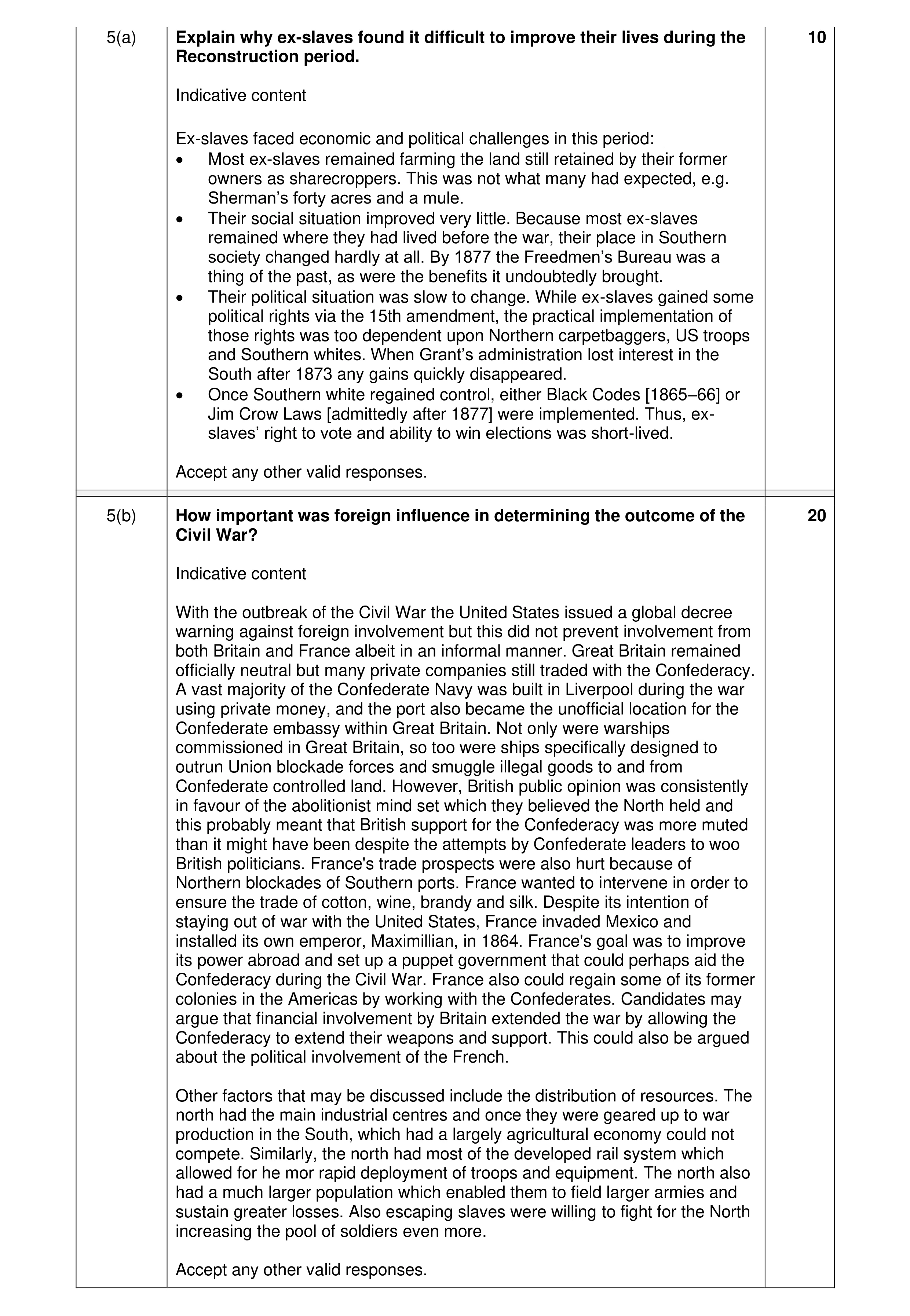 Mark scheme for question 14