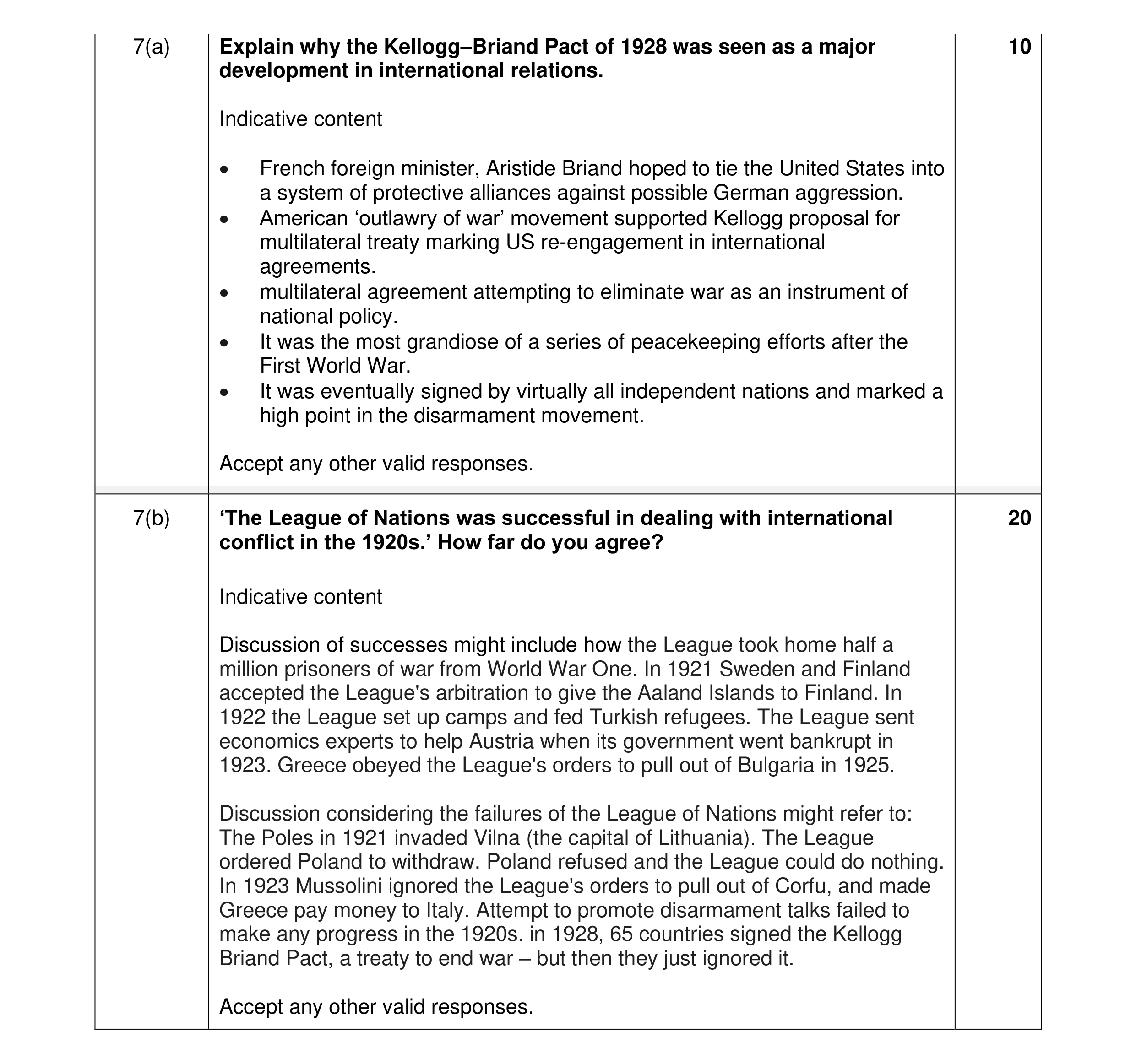 Mark scheme for question 12