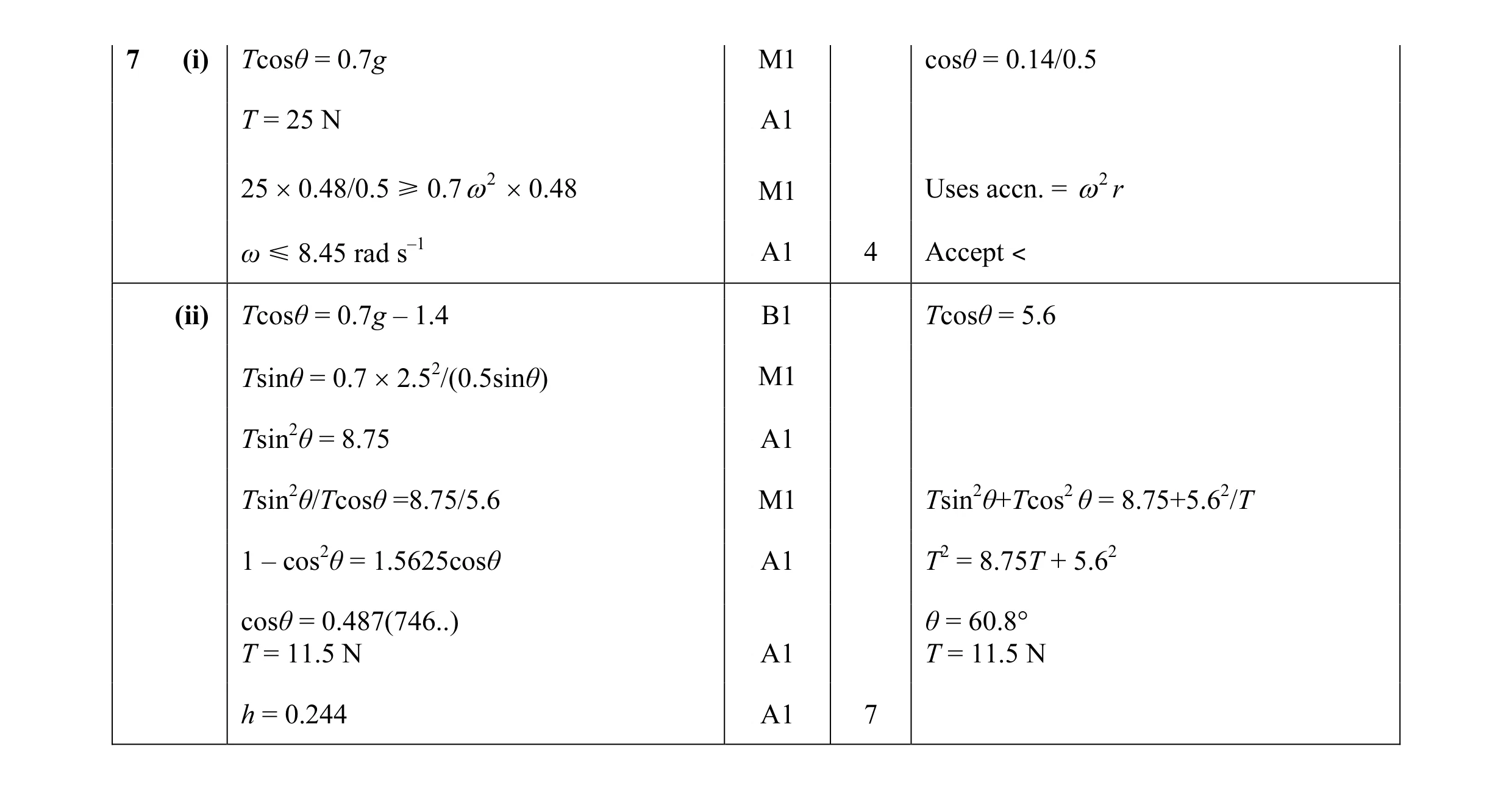 Mark scheme for question 111