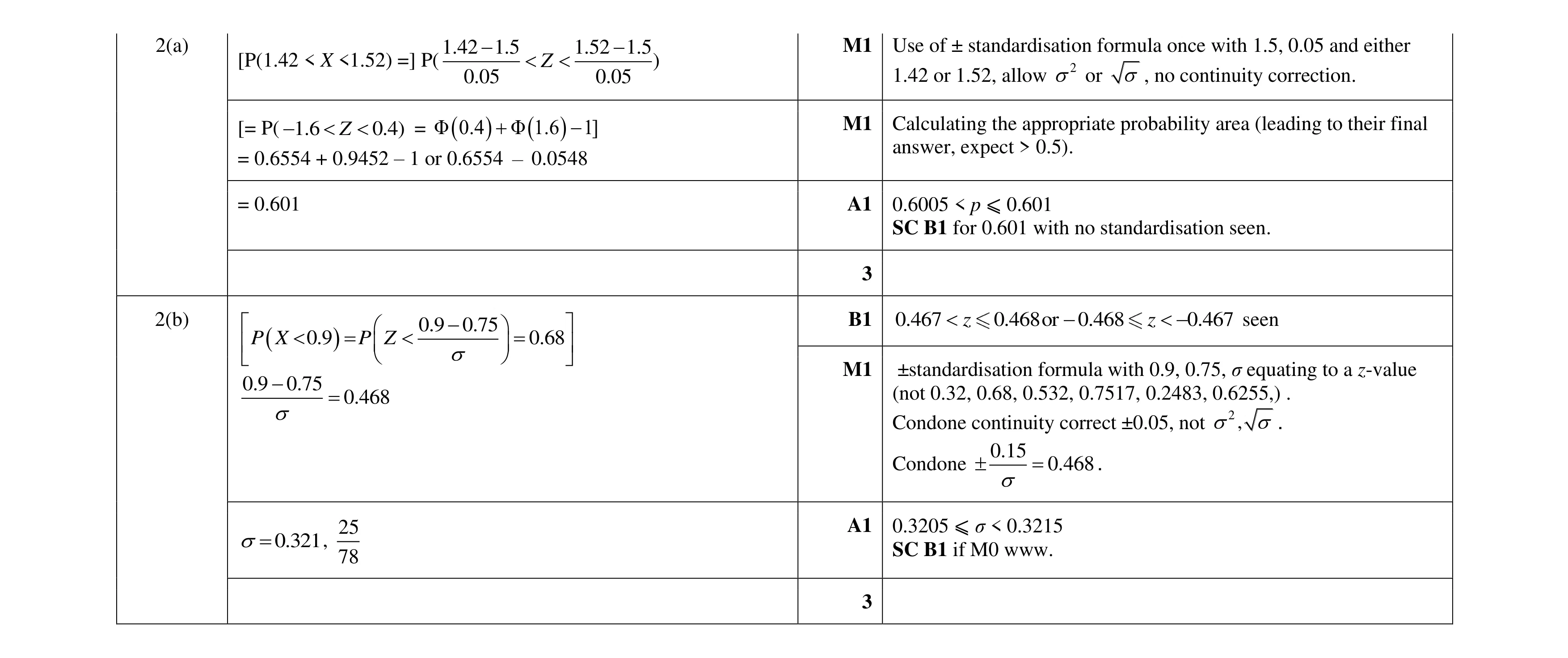 Mark scheme for question 31