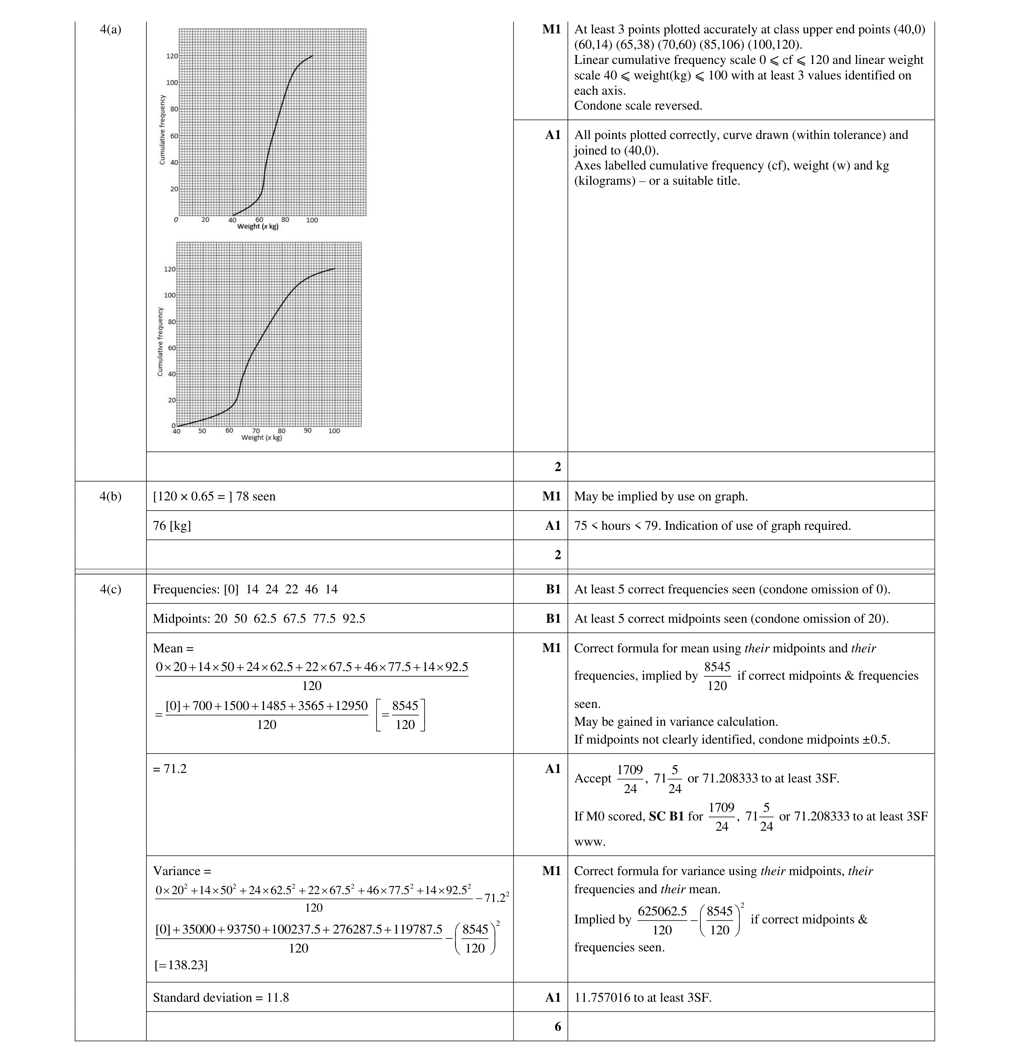 Mark scheme for question 34
