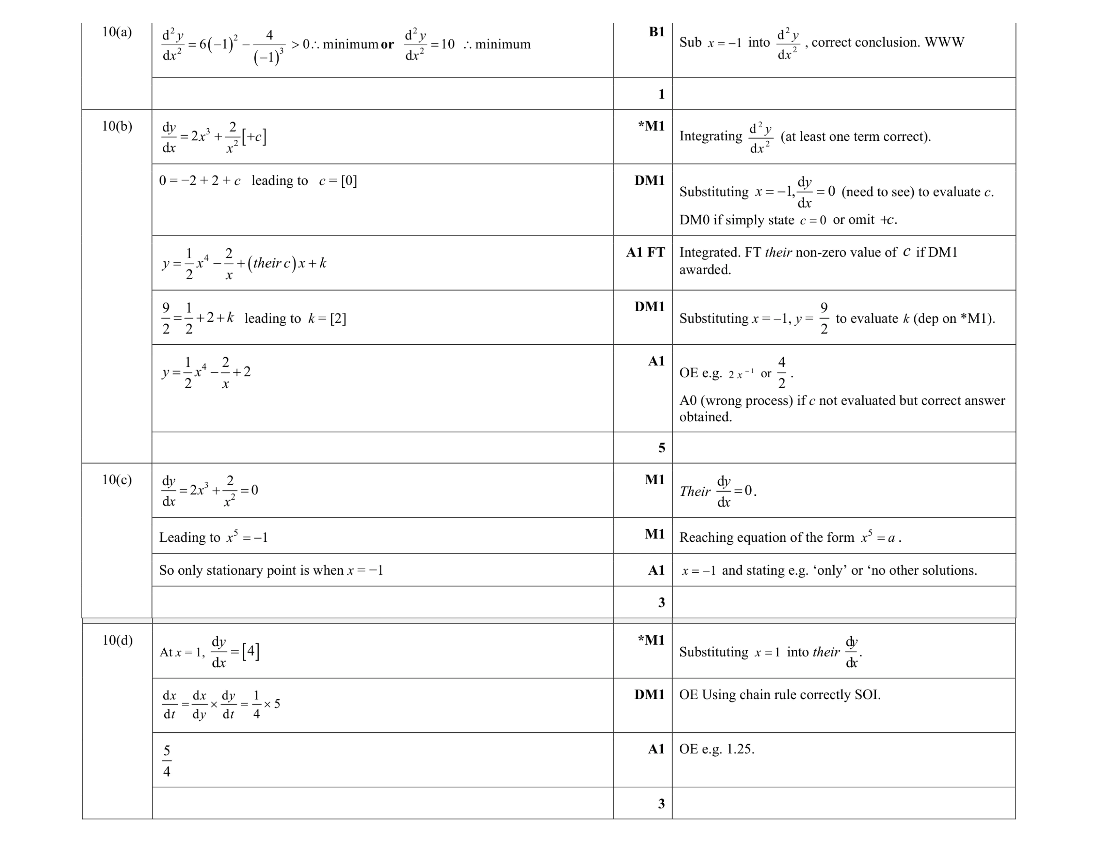 Mark scheme for question 92