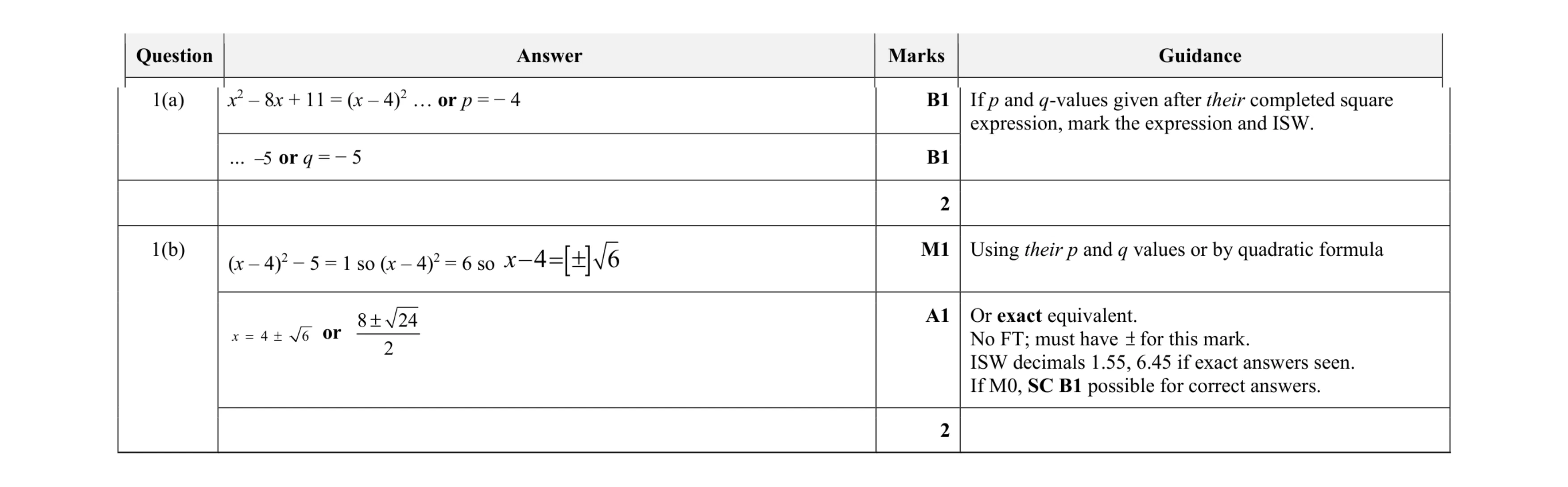 Mark scheme for question 53