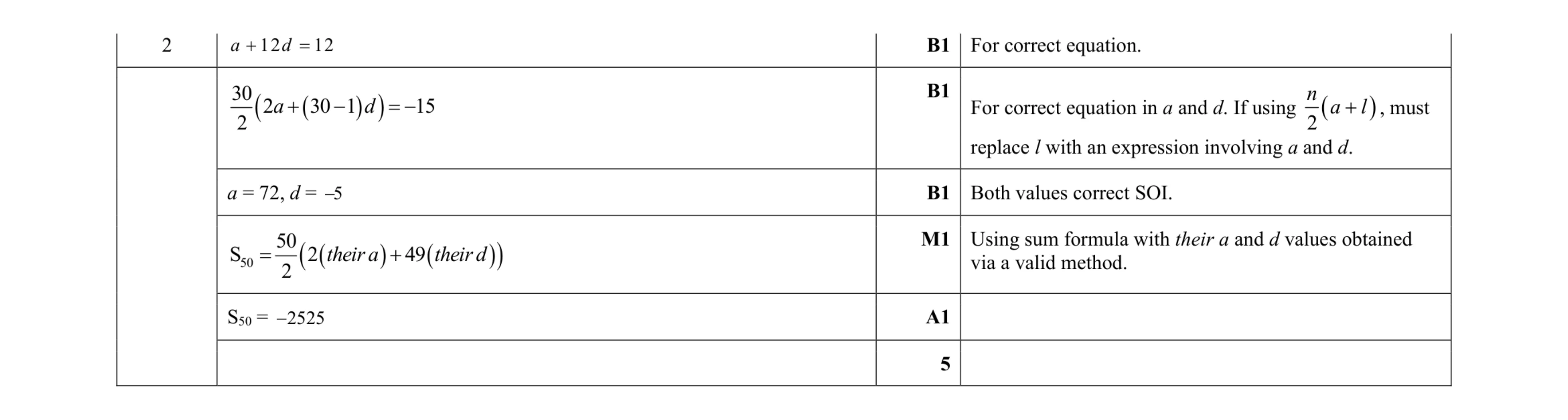 Mark scheme for question 86