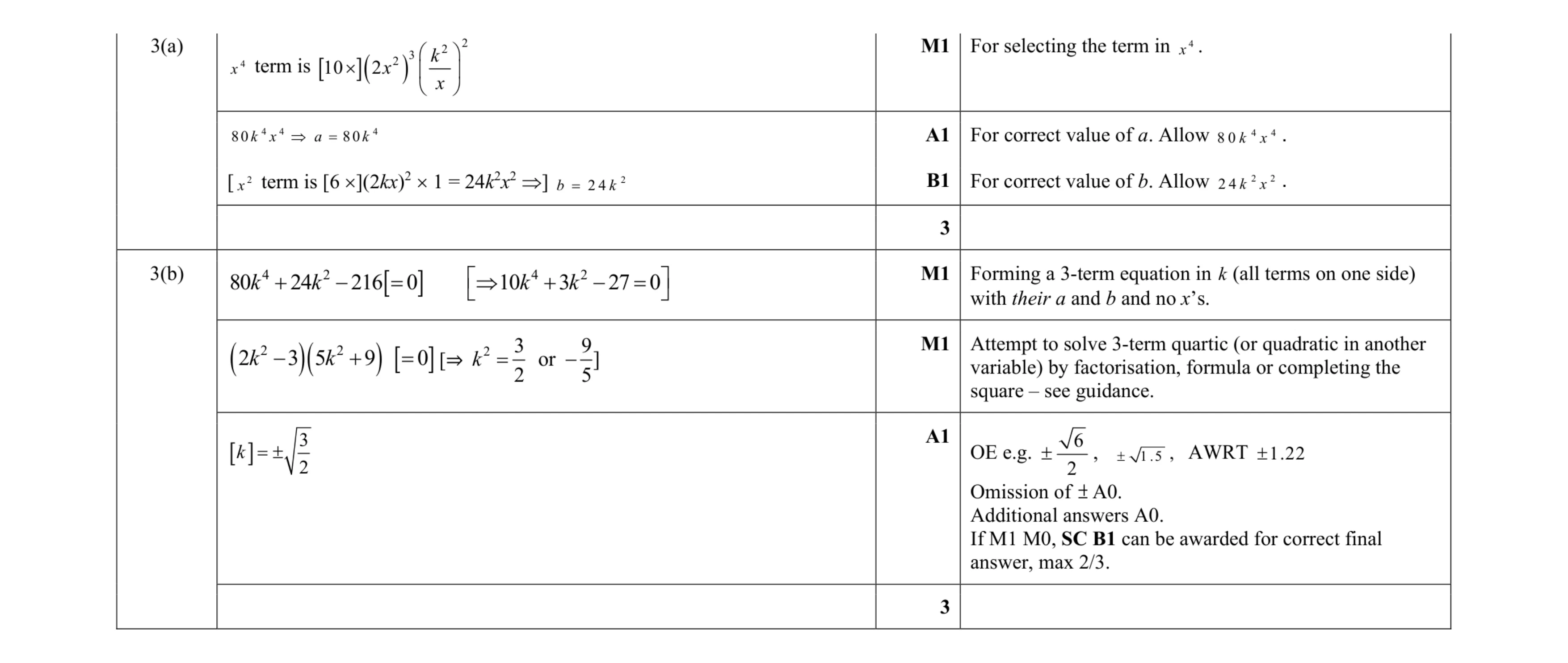 Mark scheme for question 54