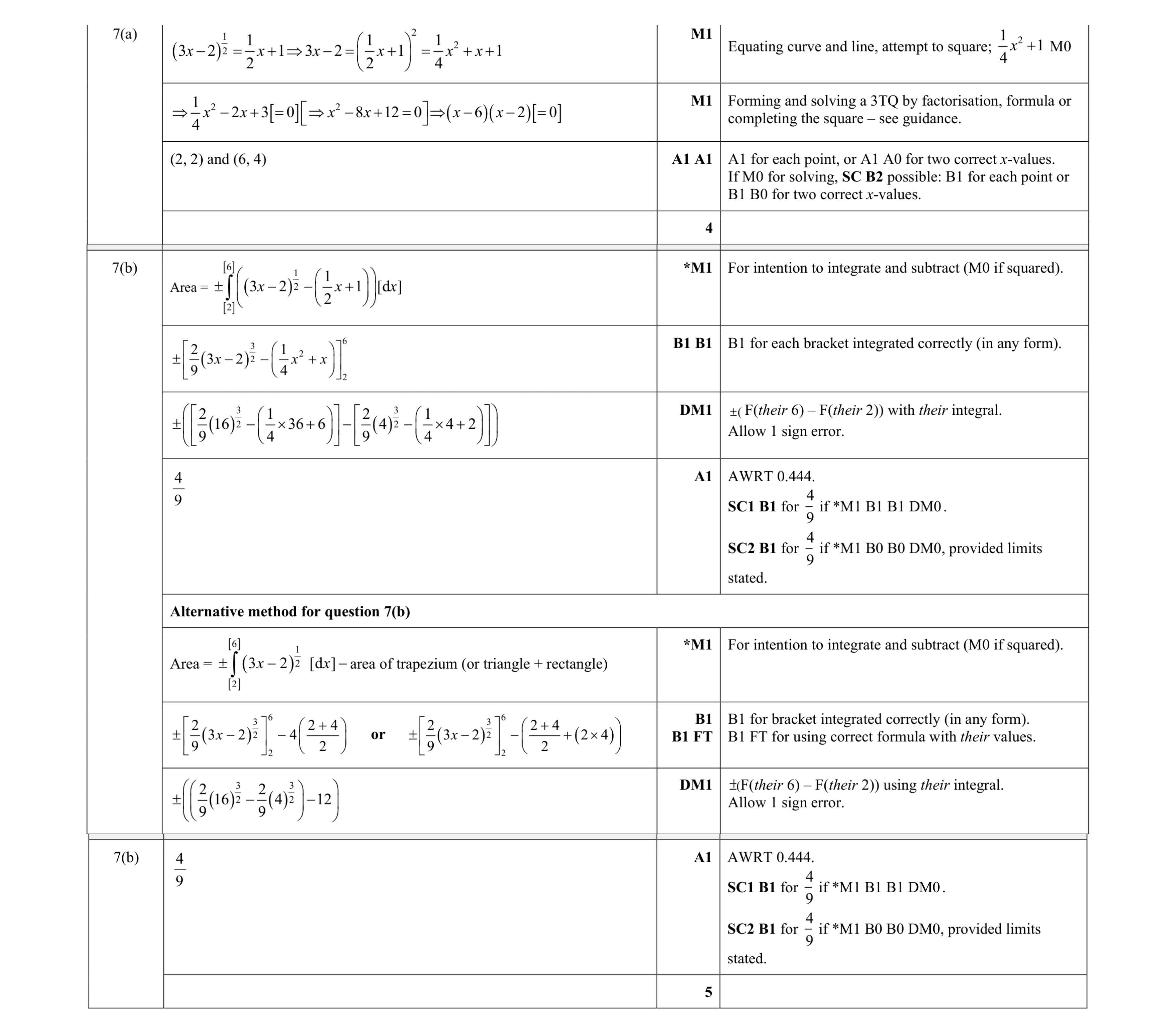Mark scheme for question 80