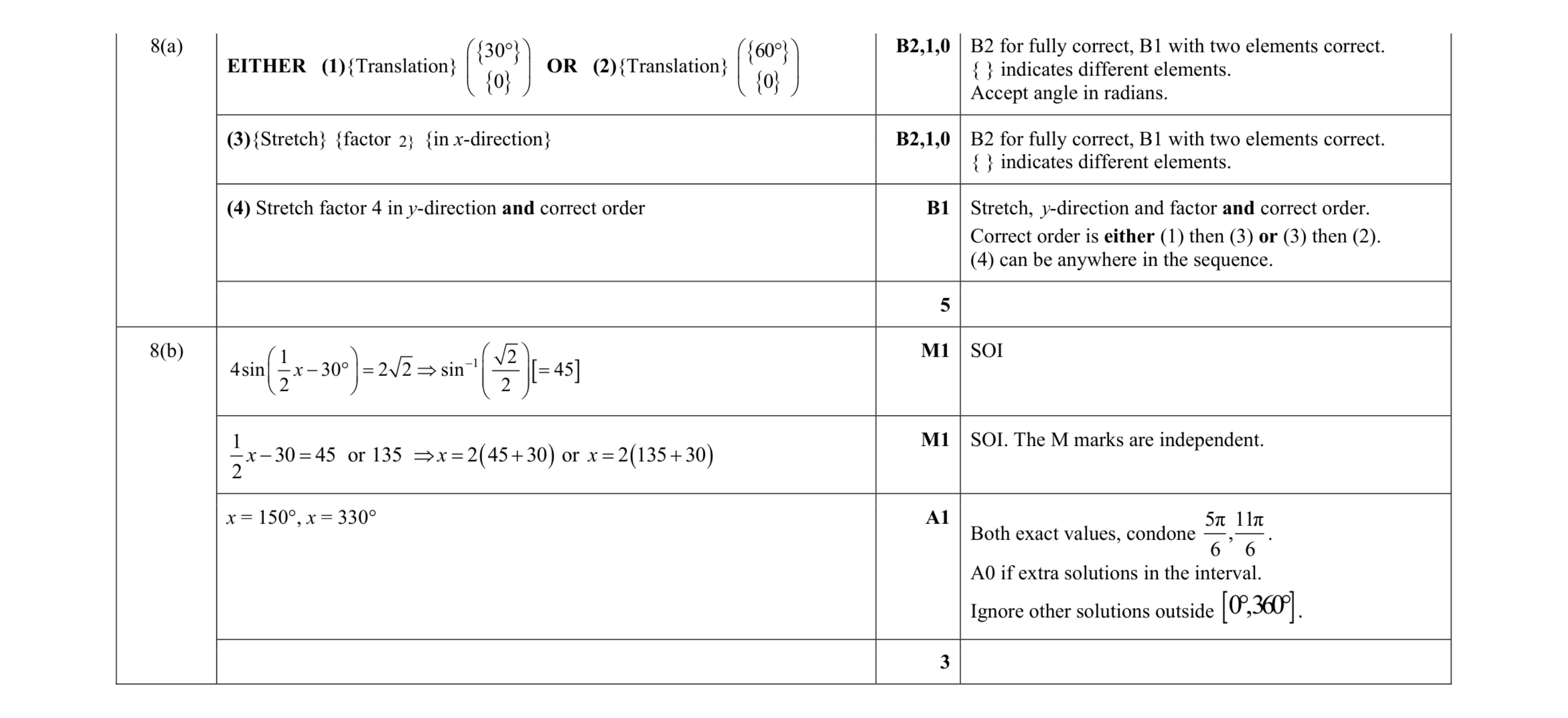 Mark scheme for question 21