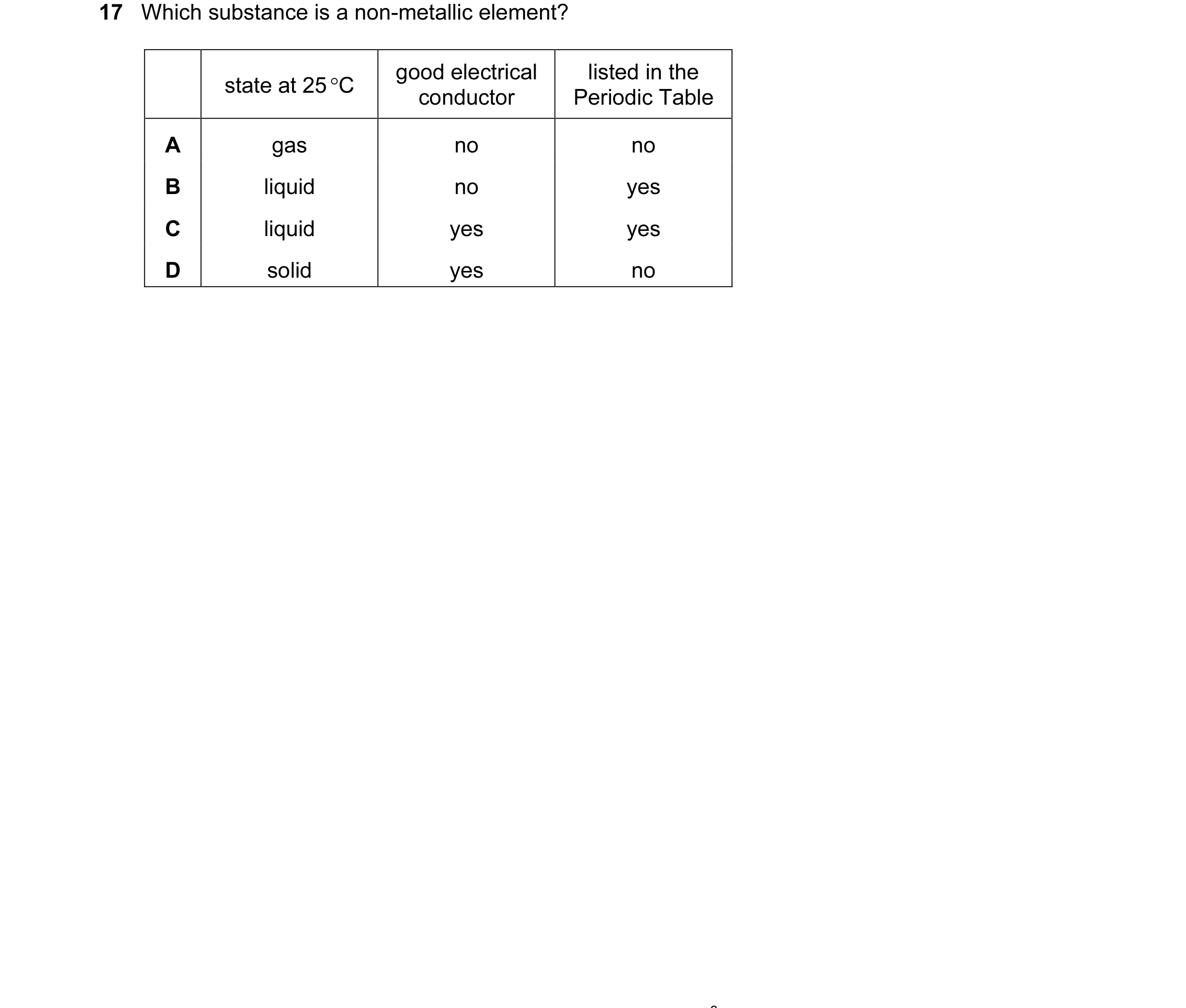 Question 11: Which substance is a non-metallic element? state at 25 °C good electrical listed in the conductor Periodic Table A gas no no B liquid no ye…