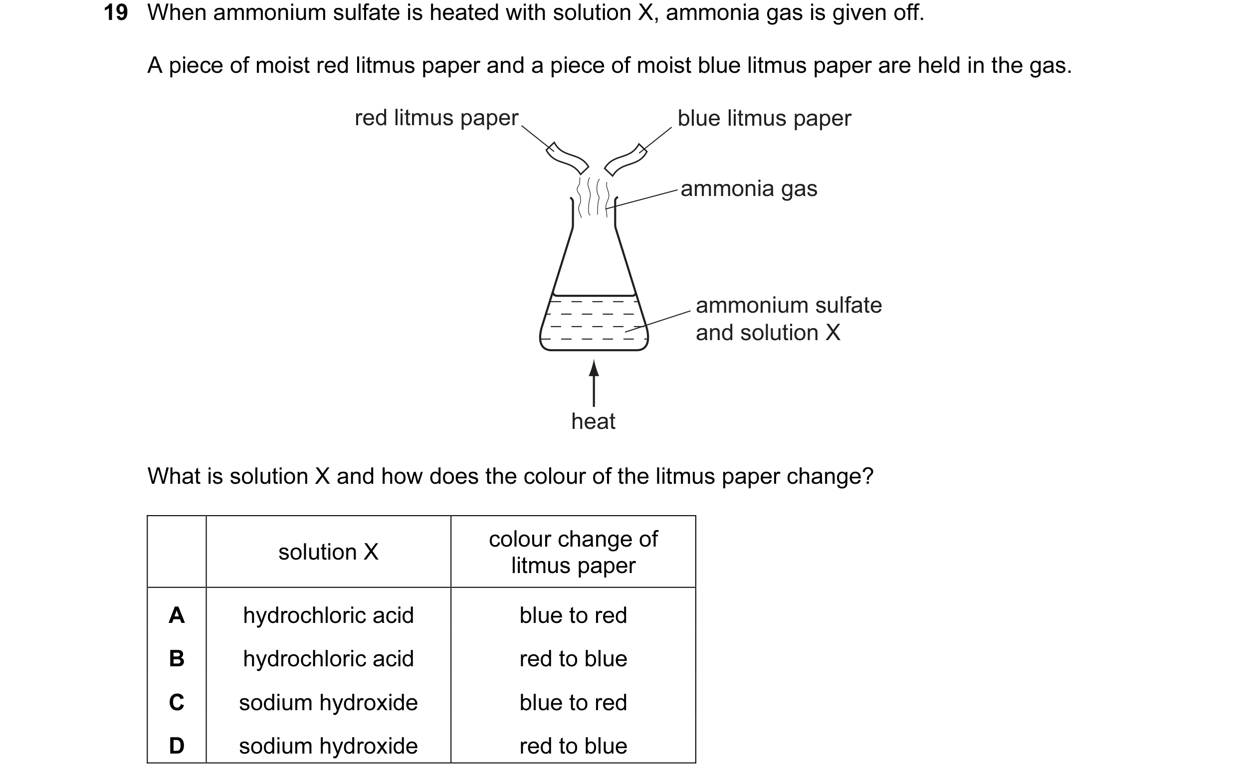 Question 25: When ammonium sulfate is heated with solution X, ammonia gas is given off. A piece of moist red litmus paper and a piece of moist blue litm…