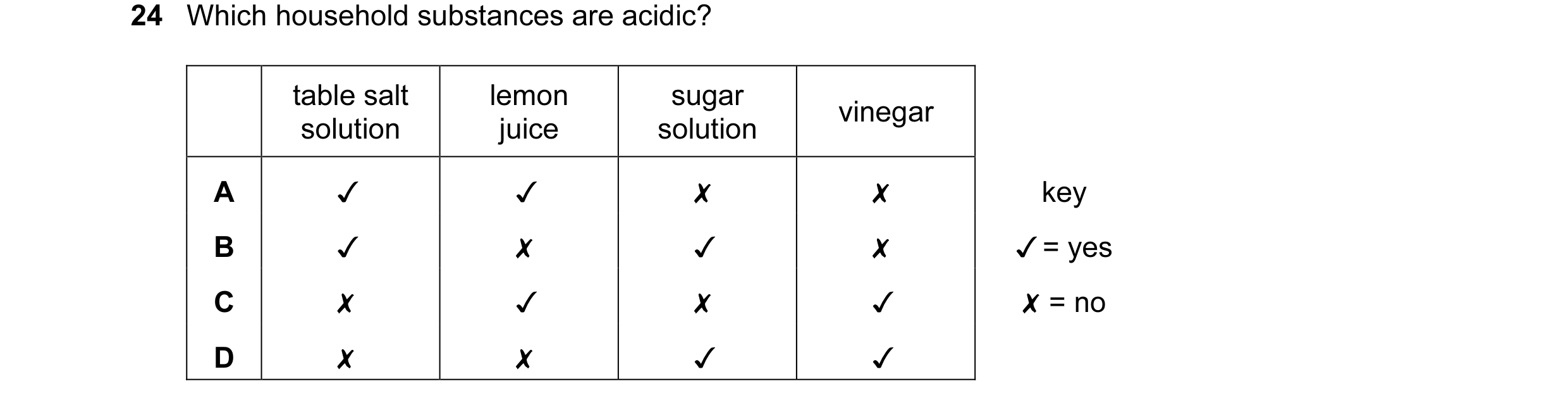 Question 26: Which household substances are acidic? table salt lemon sugar vinegar solution juice solution A ✓ ✓ ✗ ✗ key B ✓ ✗ ✓ ✗ ✓= yes C ✗ ✓ ✗ ✓ ✗= n…