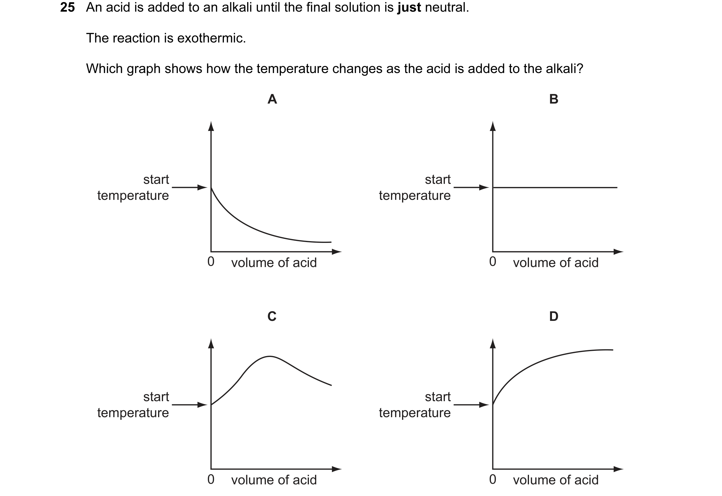 Question 15: An acid is added to an alkali until the final solution is just neutral. The reaction is exothermic. Which graph shows how the temperature c…