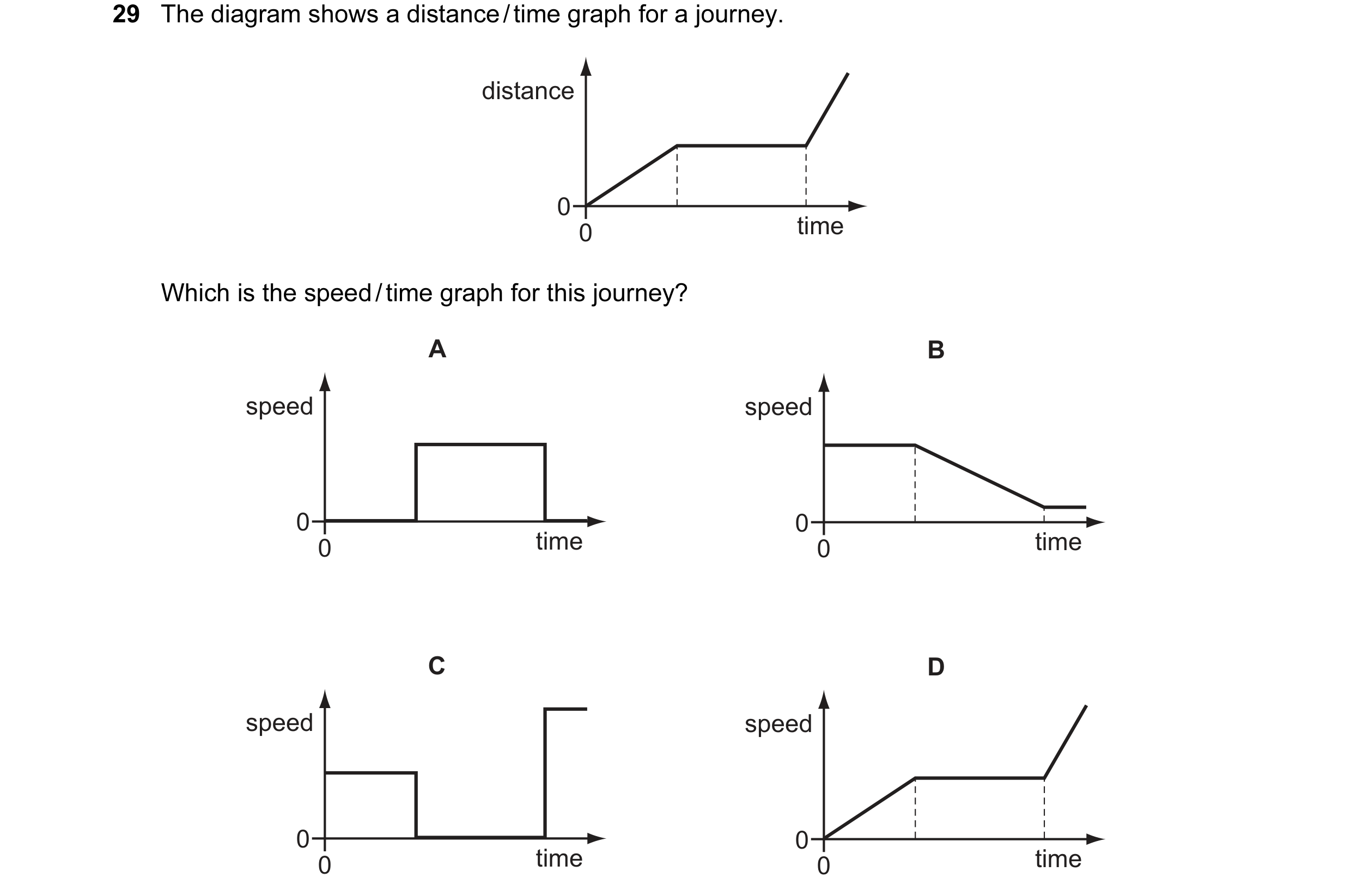 Question 22: The diagram shows a distance / time graph for a journey. distance 0 0 time Which is the speed / time graph for this journey? A B speed spee…