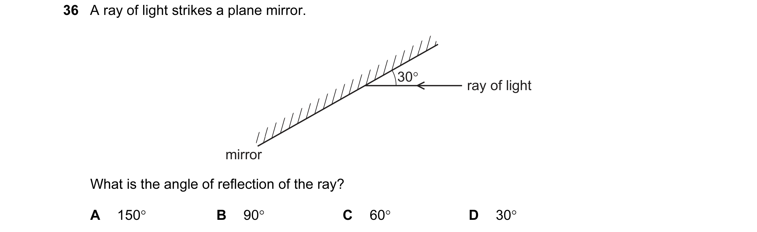 Question 23: A ray of light strikes a plane mirror. 30° ray of light mirror What is the angle of reflection of the ray? A 150° B 90° C 60° D 30°