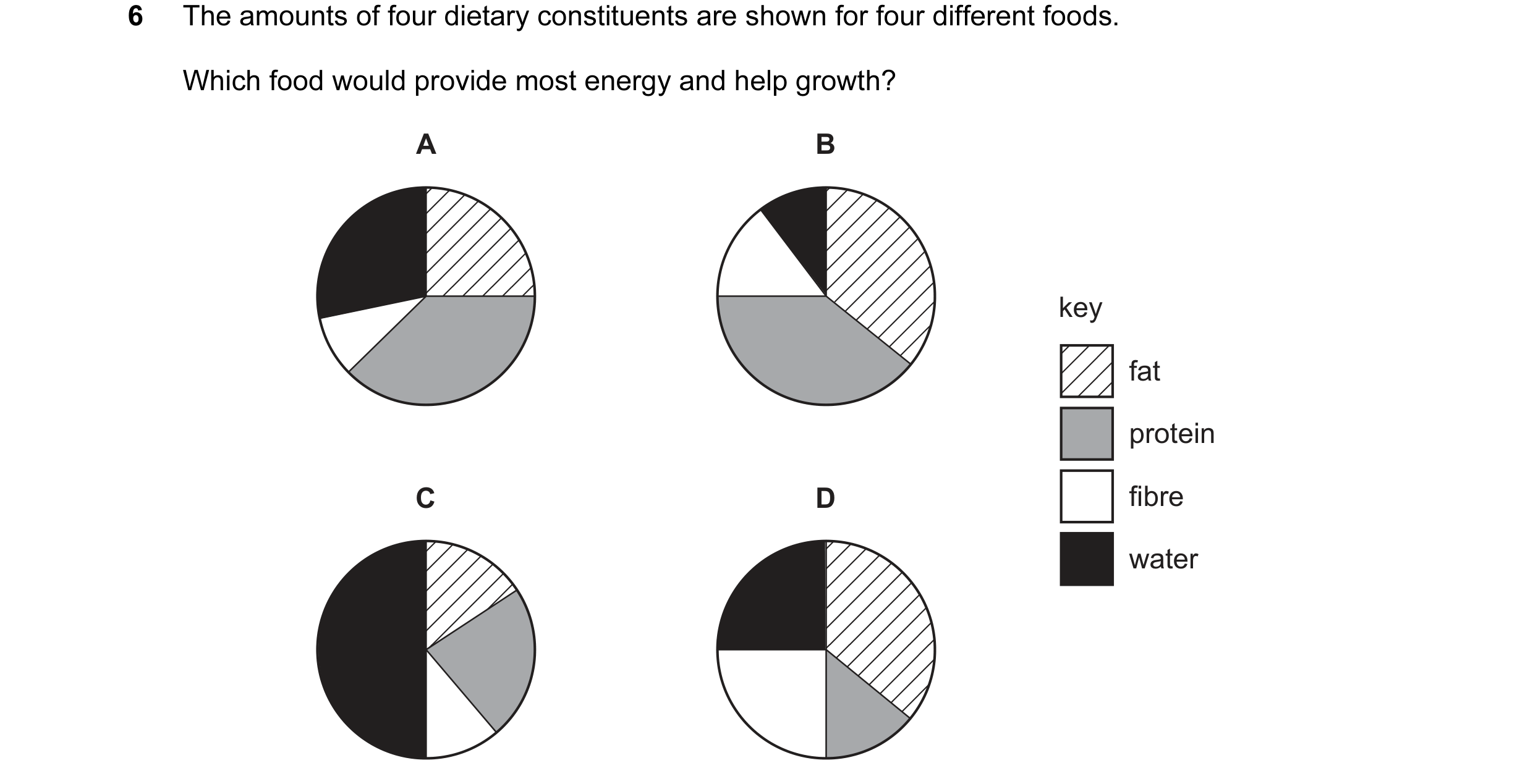 Question 16: The amounts of four dietary constituents are shown for four different foods. Which food would provide most energy and help growth? A B key …