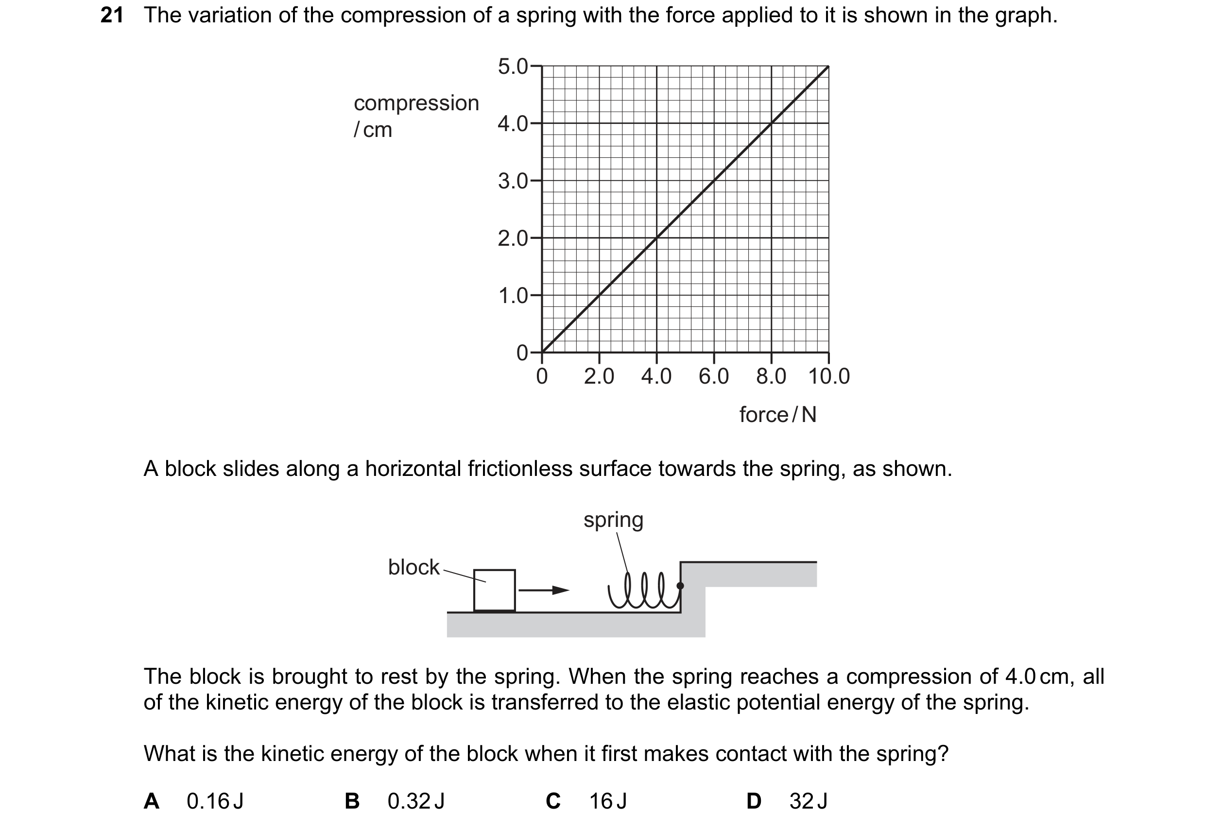Question 79: The variation of the compression of a spring with the force applied to it is shown in the graph. 5.0 compression / cm 4.0 3.0 2.0 1.0 0 0 2…