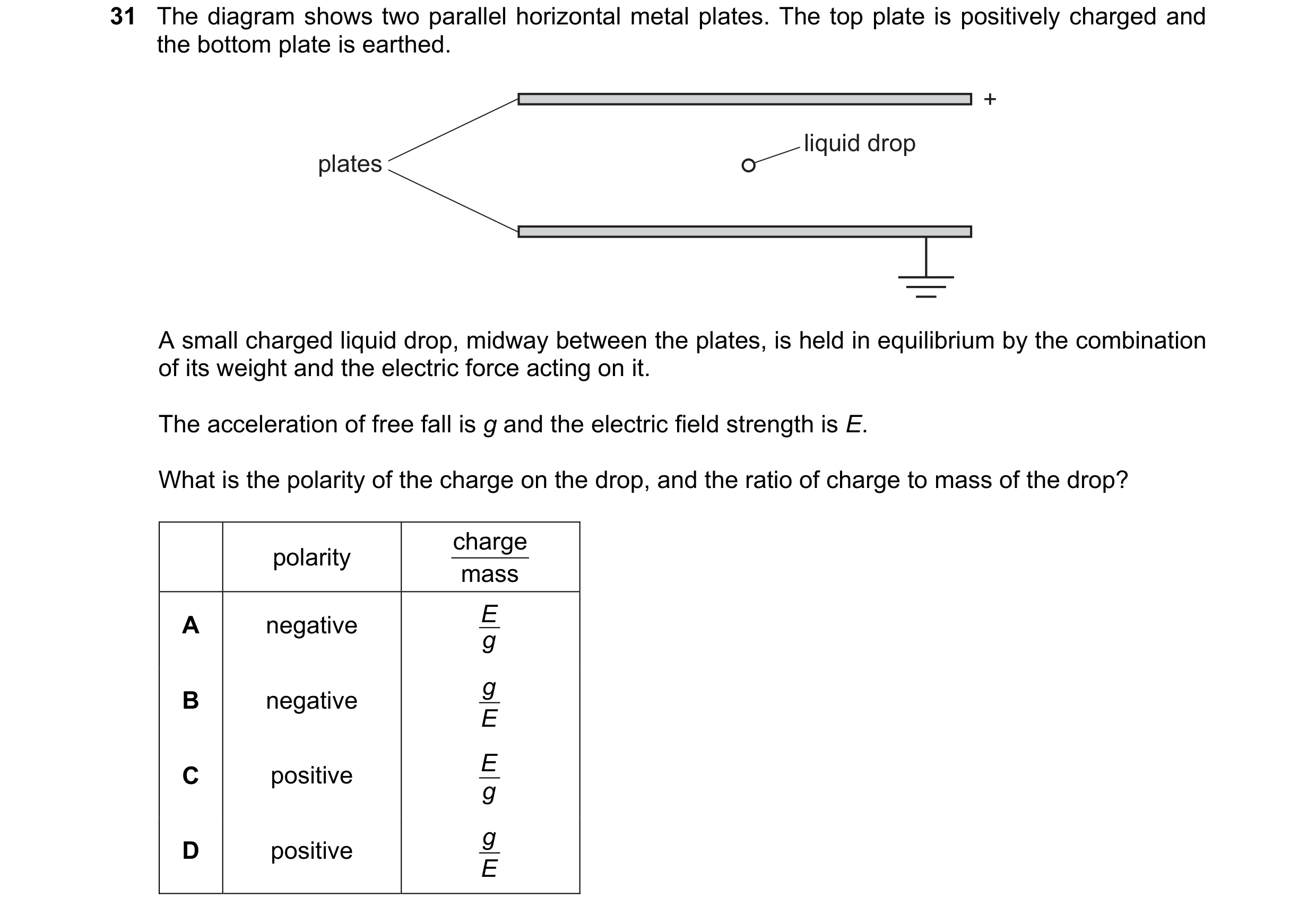 Question 74: The diagram shows two parallel horizontal metal plates. The top plate is positively charged and the bottom plate is earthed. + liquid drop …