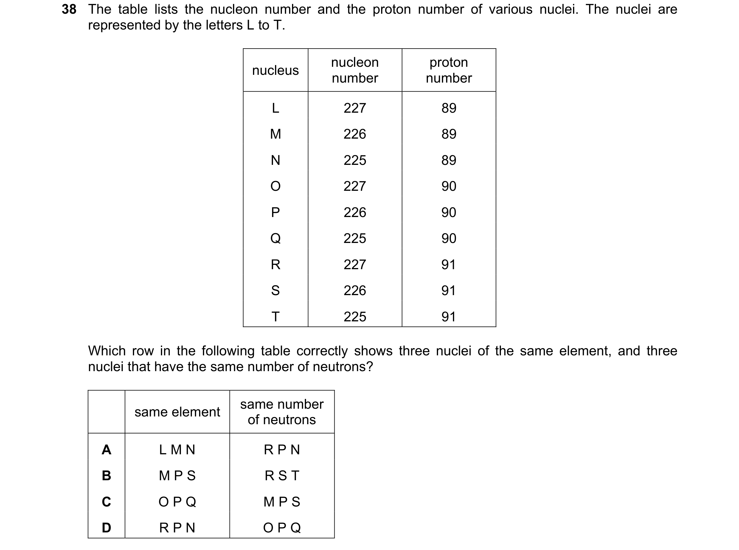 Question 85: The table lists the nucleon number and the proton number of various nuclei. The nuclei are represented by the letters L to T. nucleon proto…