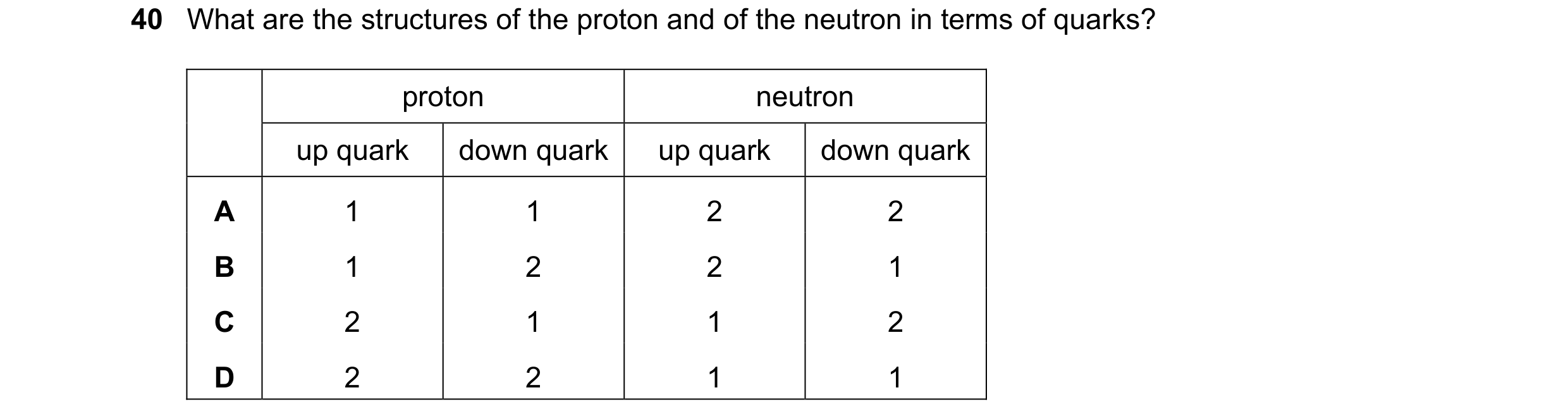 Question 9: What are the structures of the proton and of the neutron in terms of quarks? proton neutron up quark down quark up quark down quark A 1 1 2…