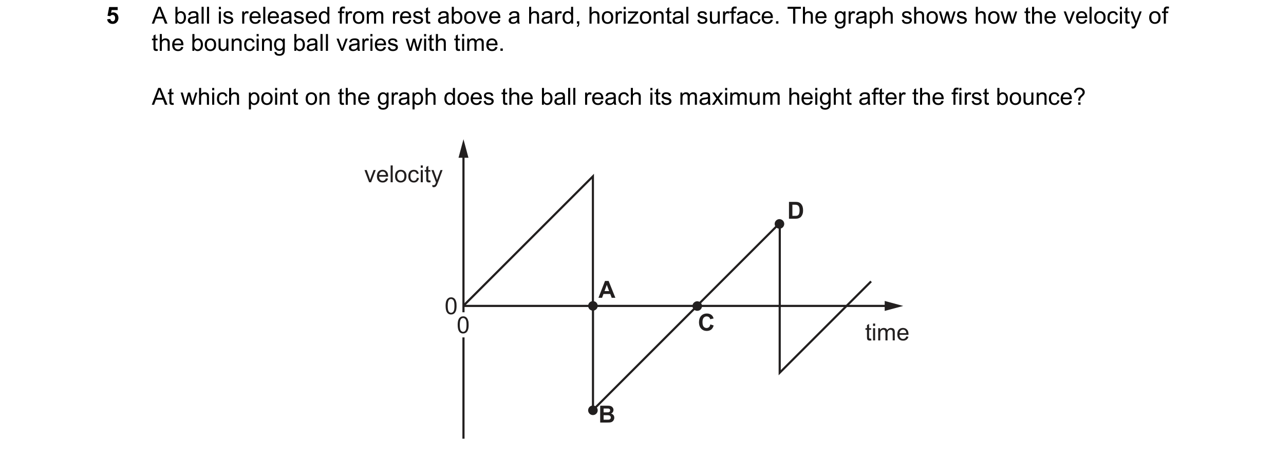 Question 122: A ball is released from rest above a hard, horizontal surface. The graph shows how the velocity of the bouncing ball varies with time. At w…