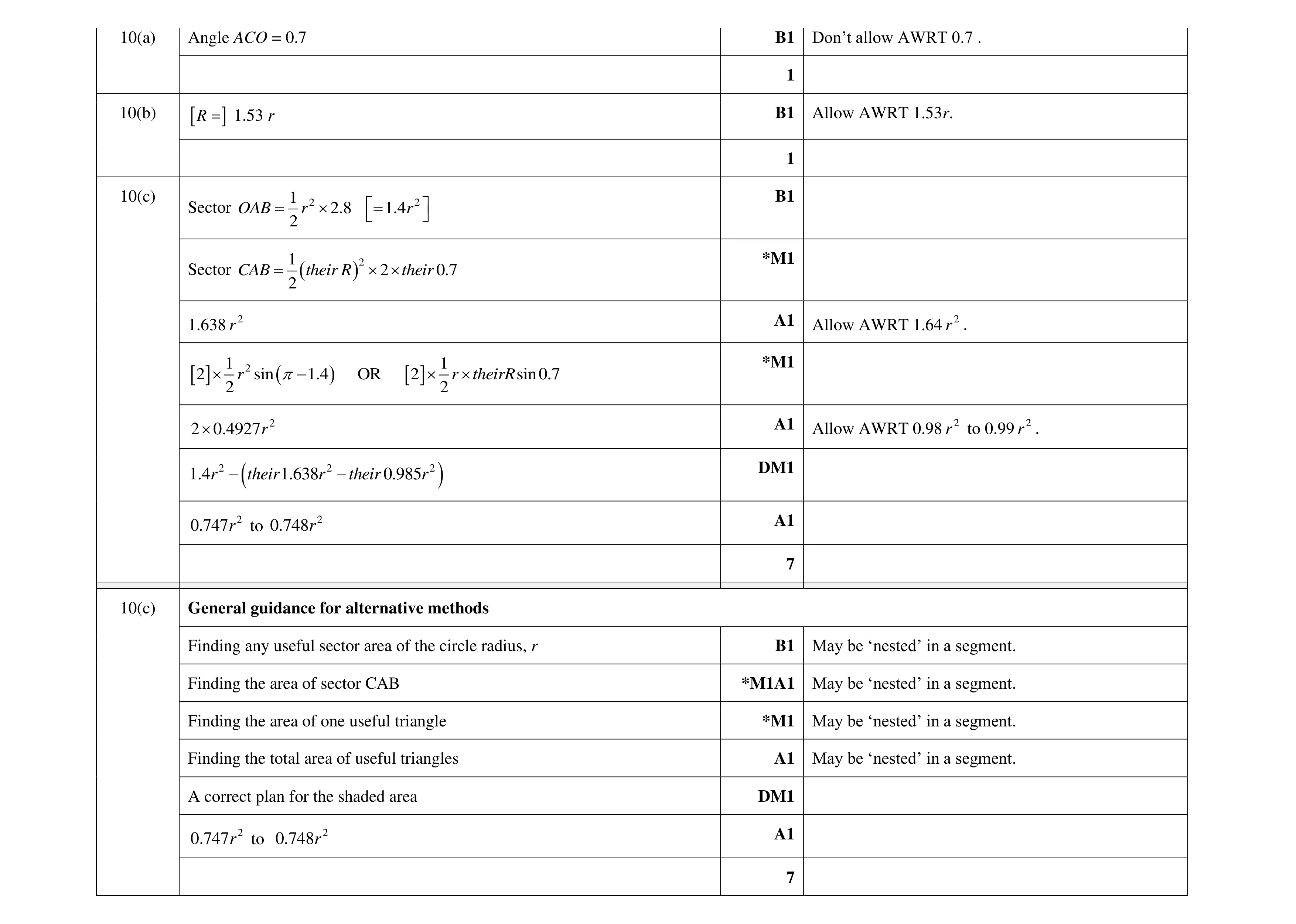 Mark scheme for question 100