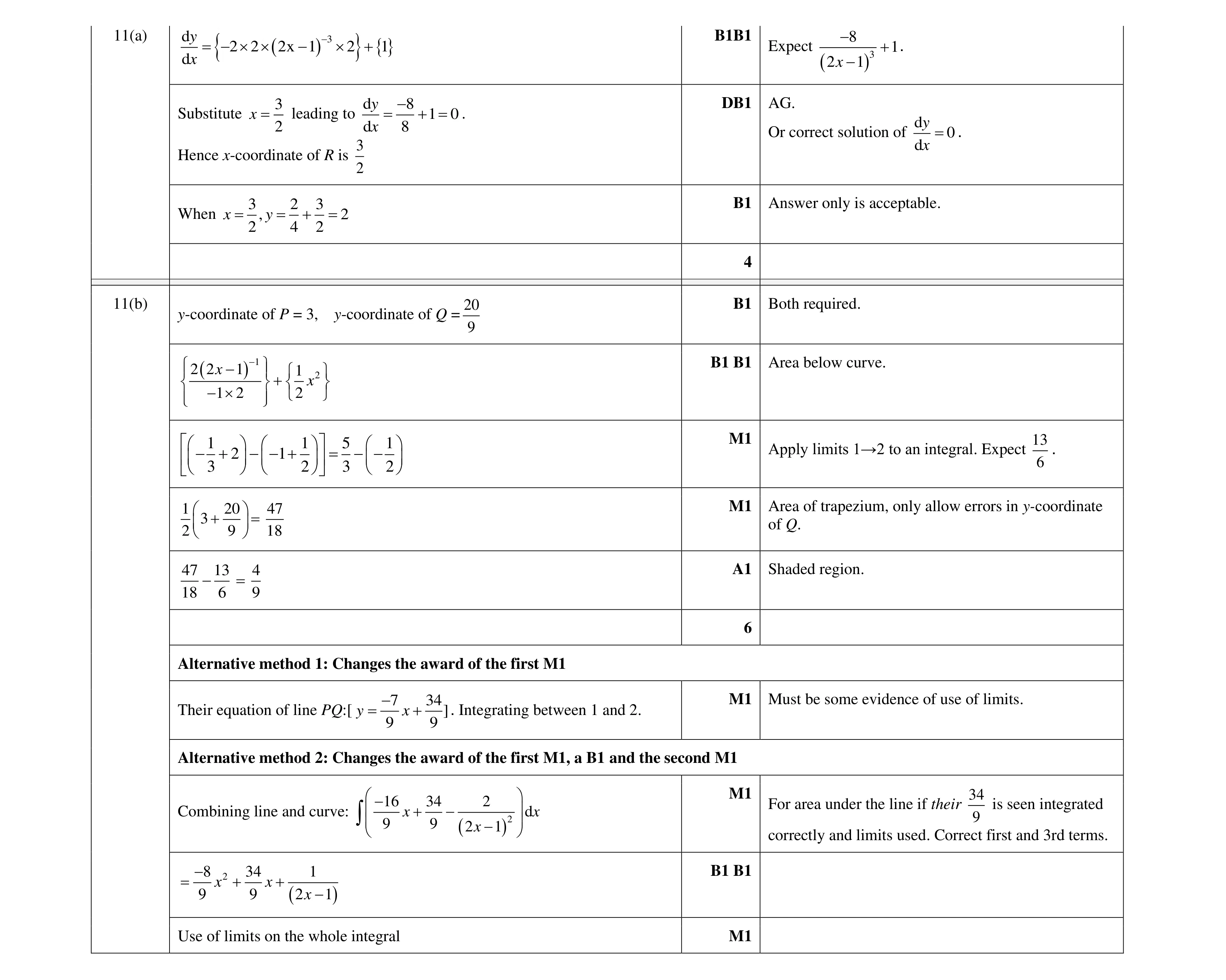 Mark scheme for question 105