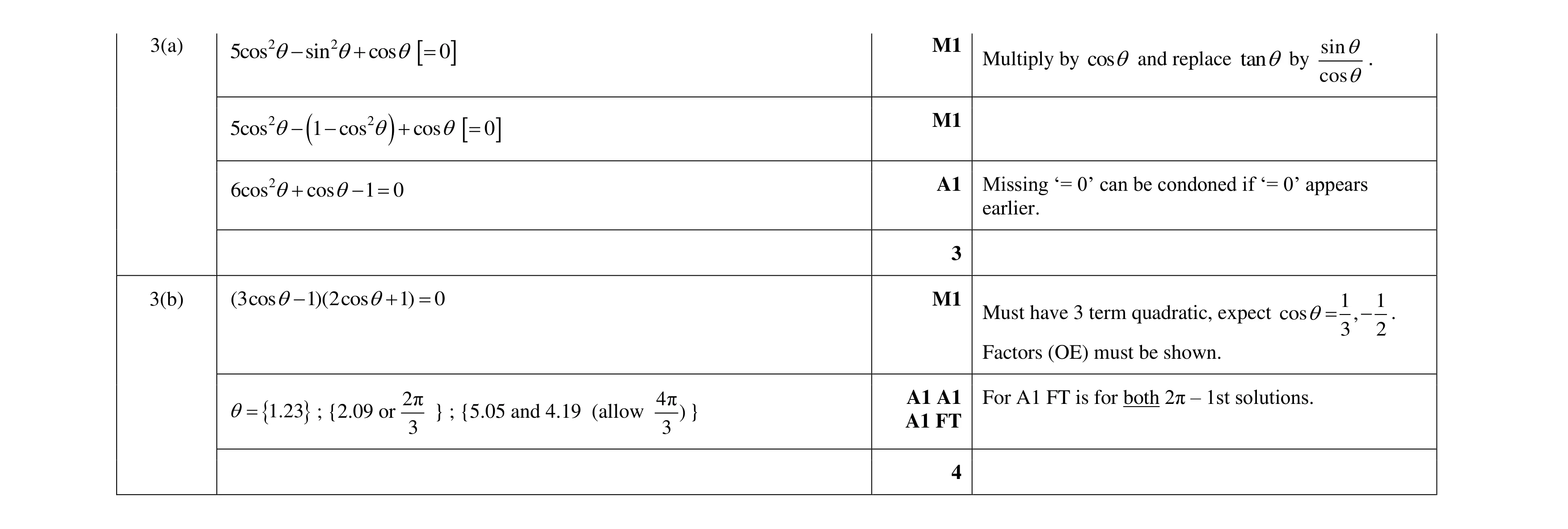 Mark scheme for question 103