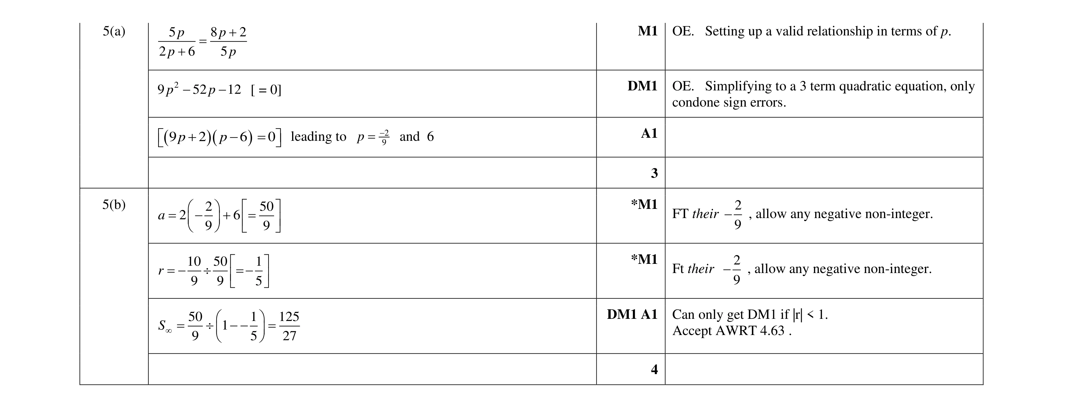 Mark scheme for question 68